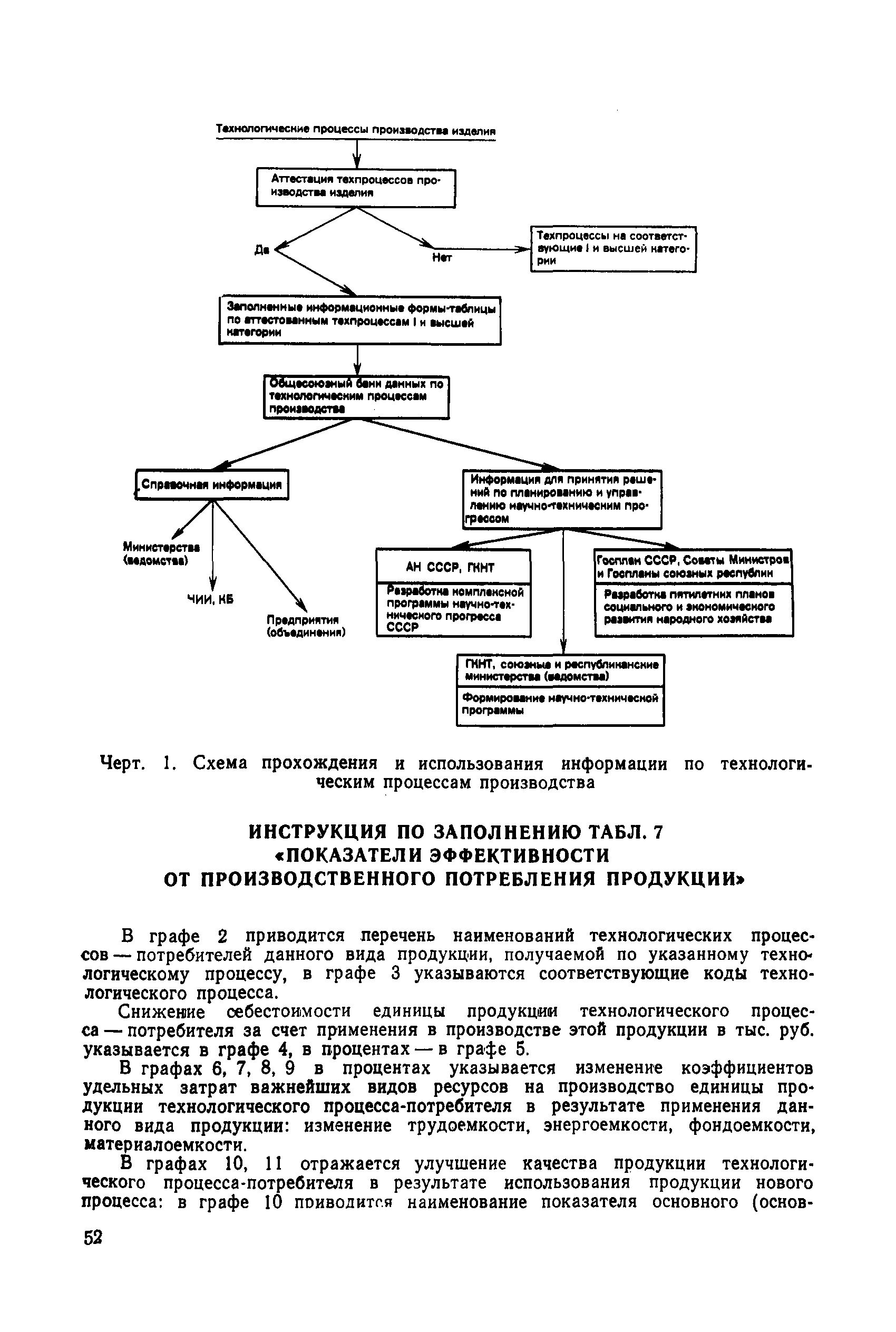 РД 50-532-85