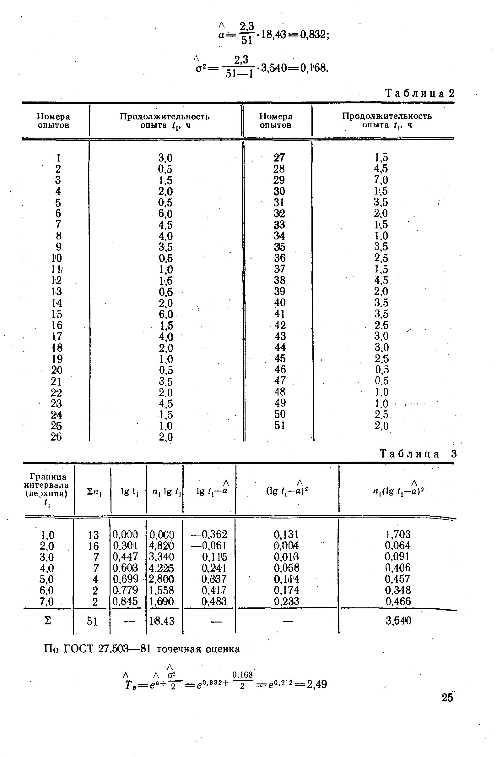 РД 50-519-84