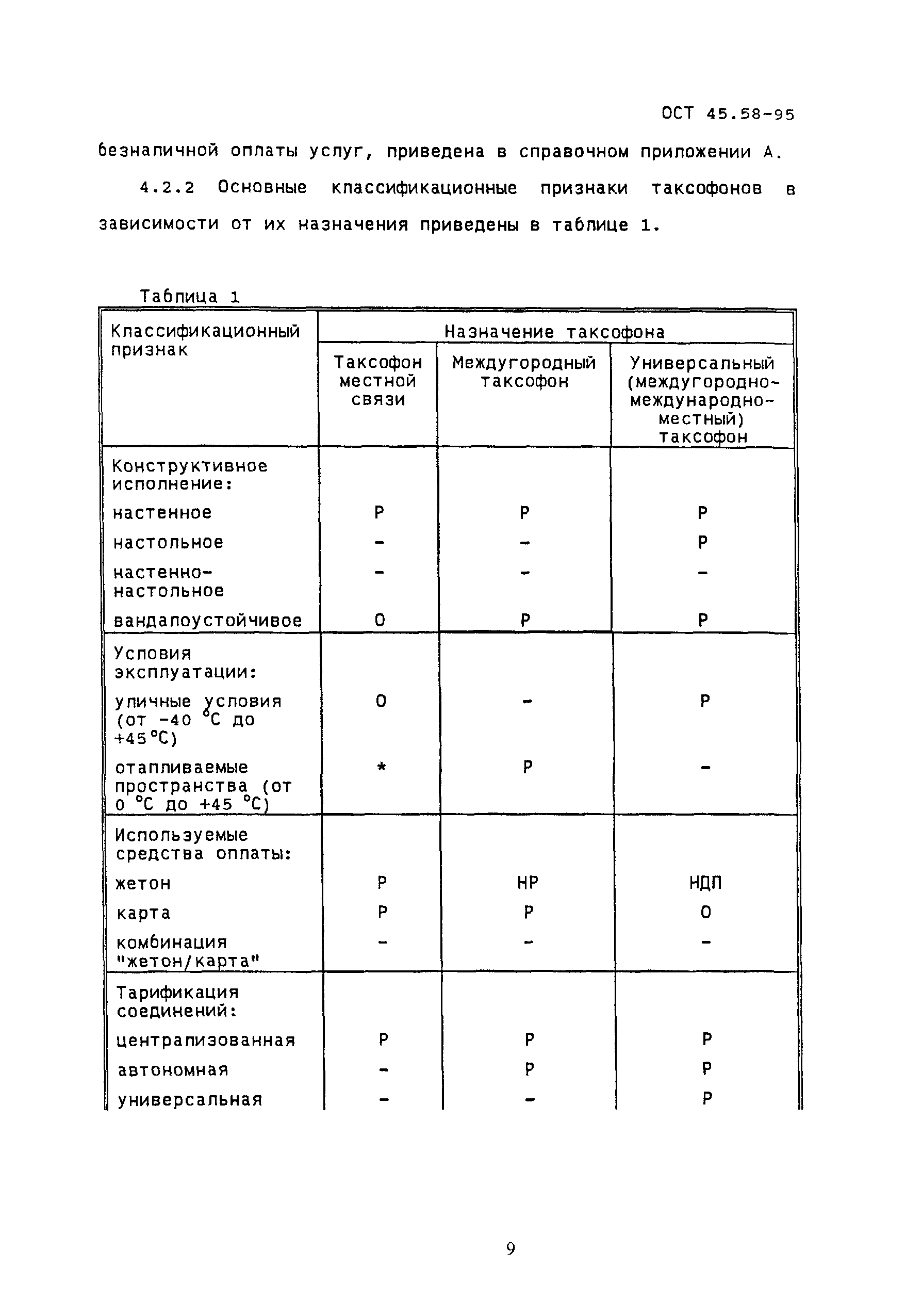 ОСТ 45.58-95