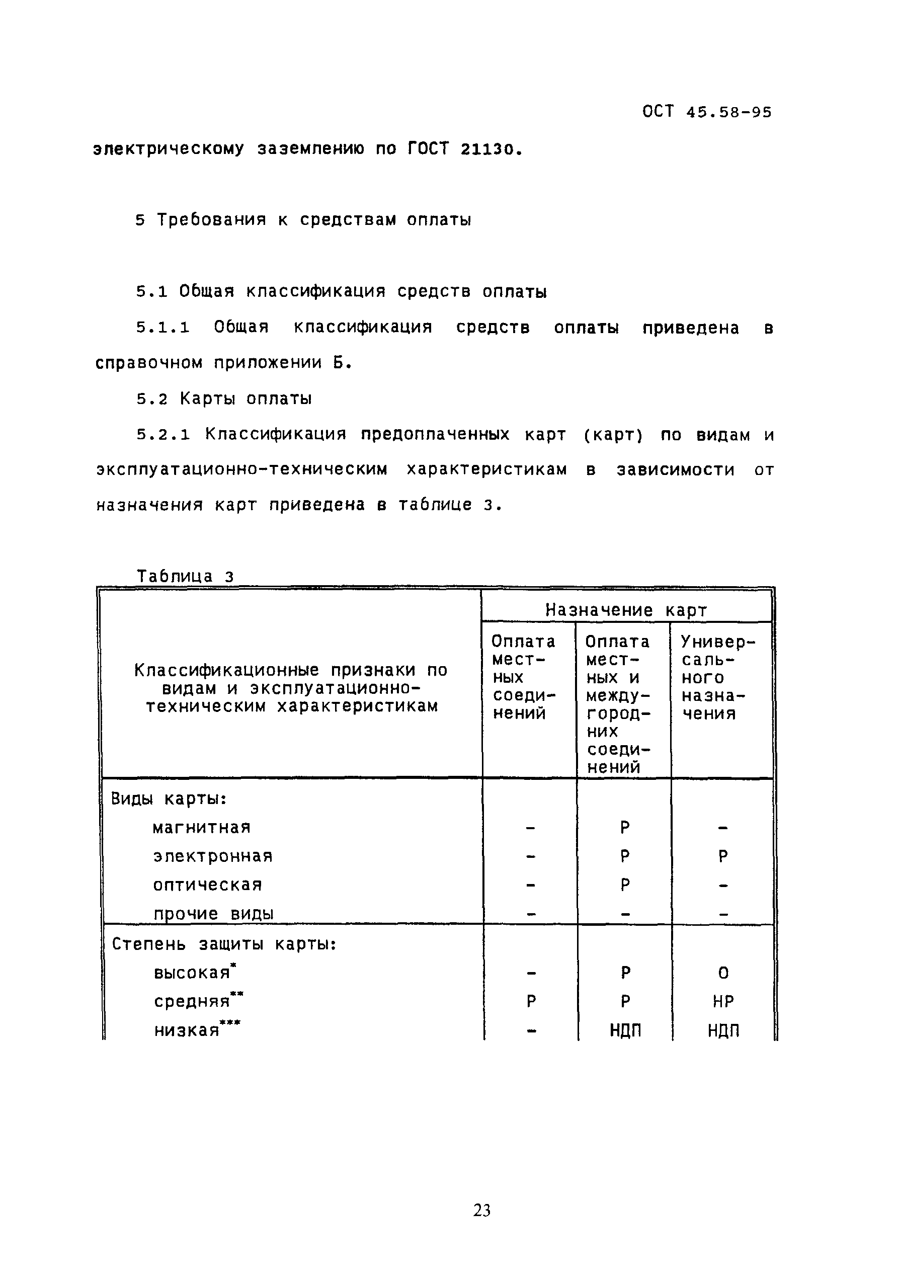 ОСТ 45.58-95