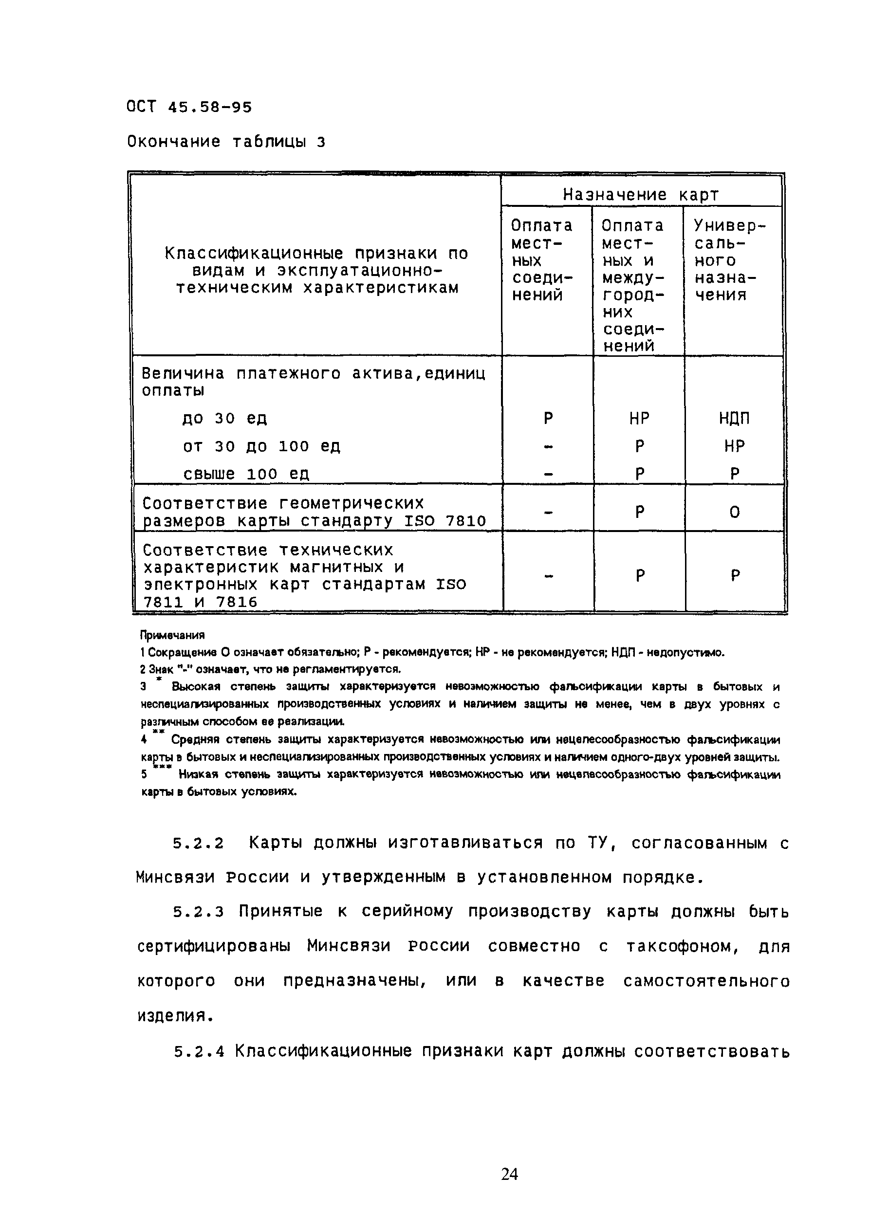 ОСТ 45.58-95