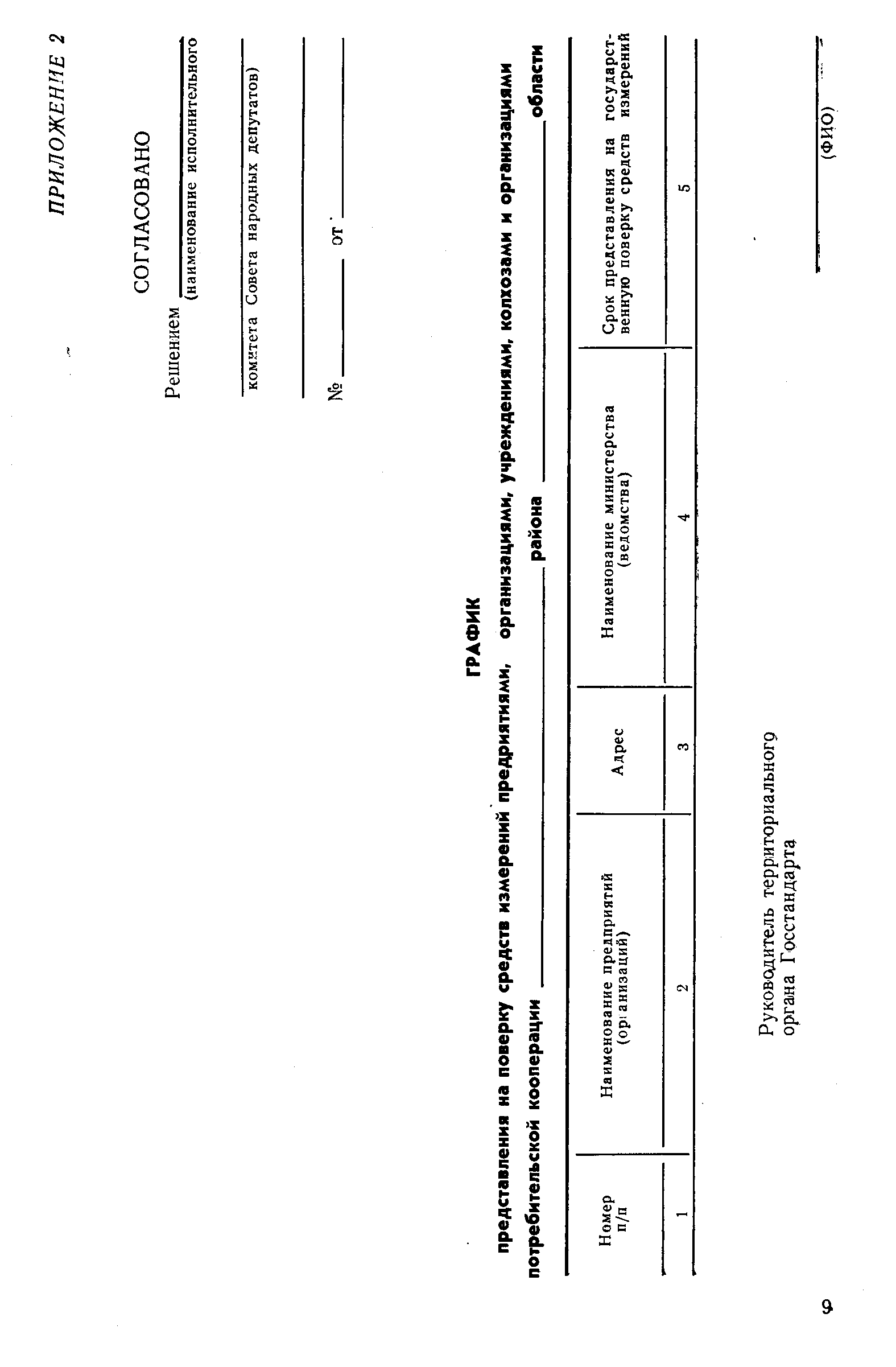 РД 50-456-84