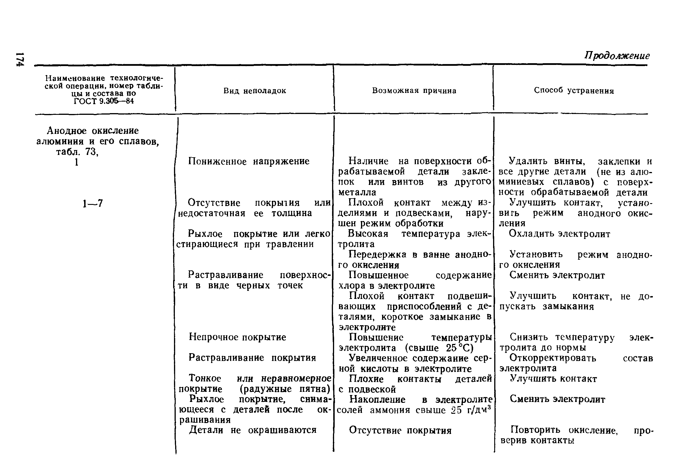 РД 50-664-88