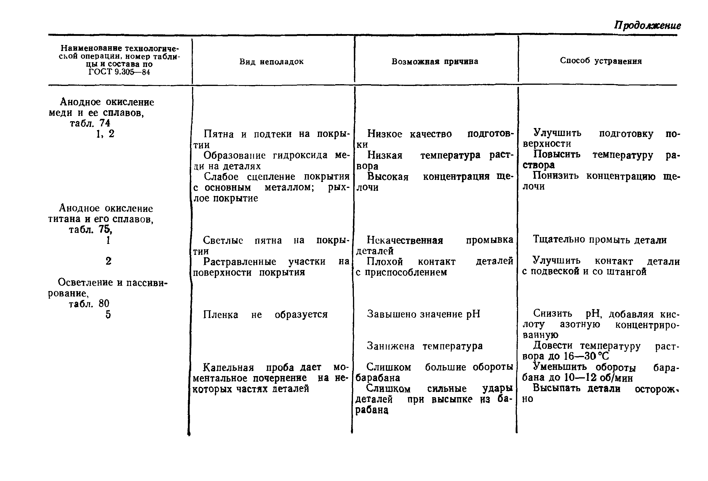 РД 50-664-88