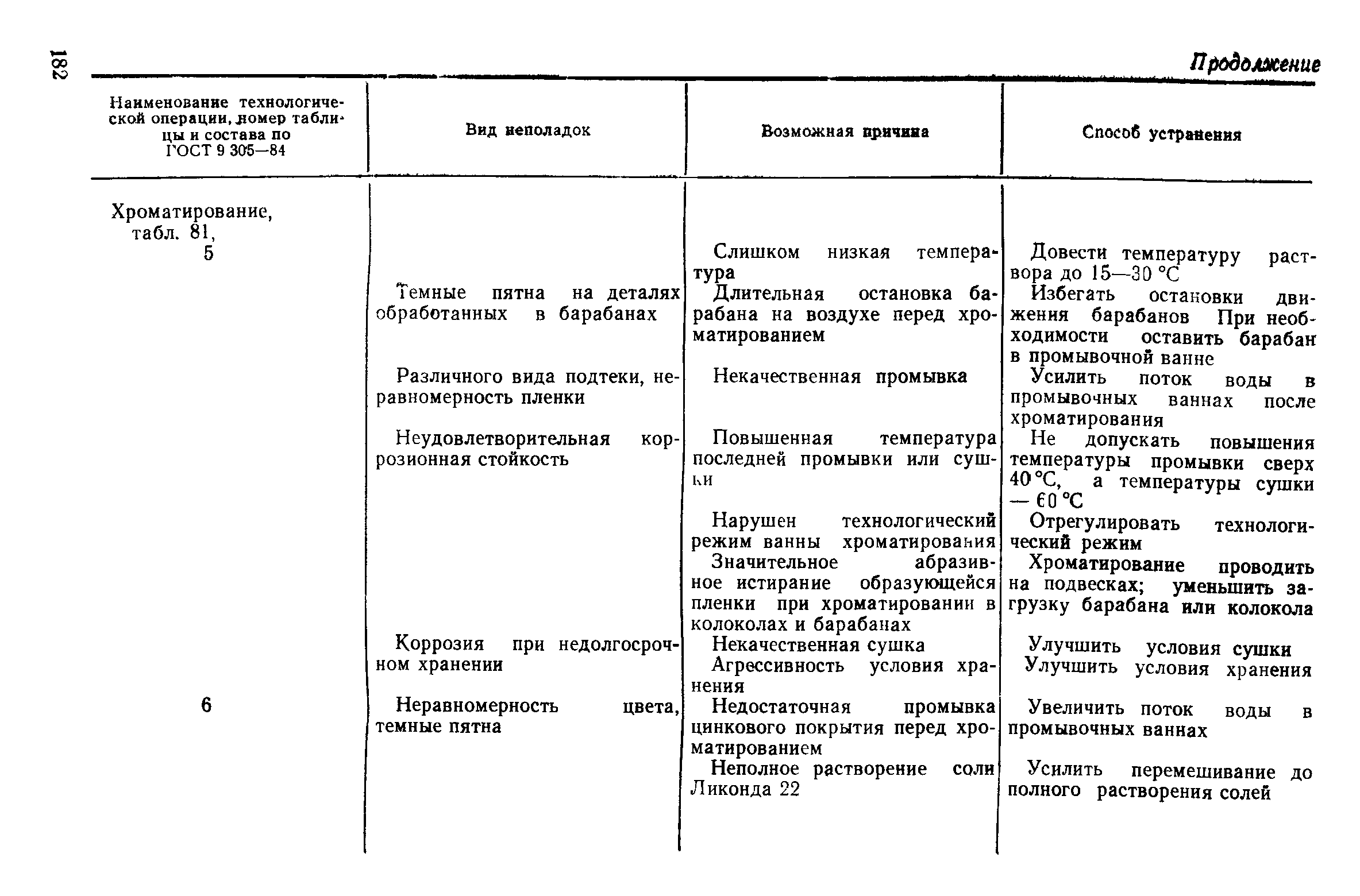 РД 50-664-88