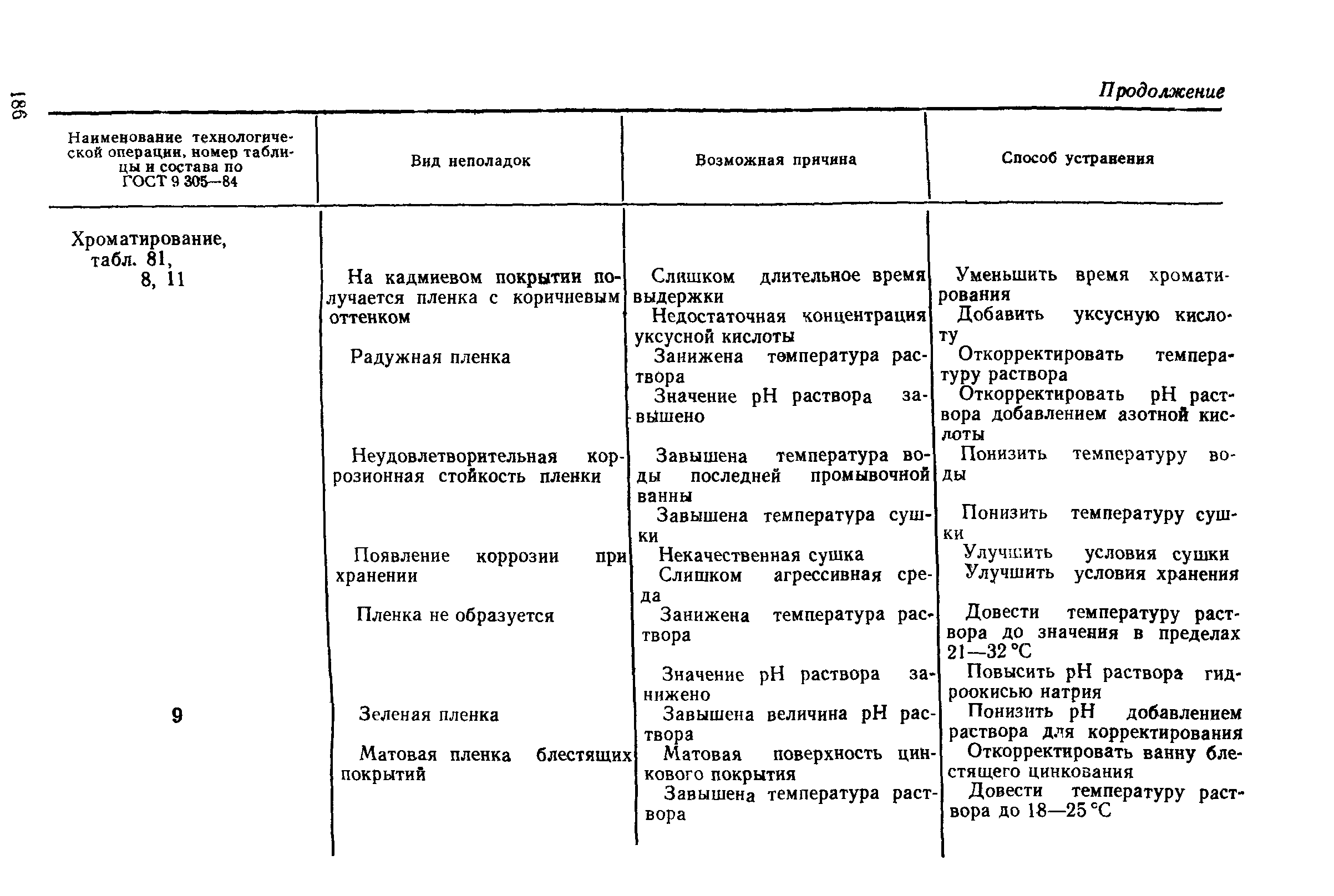 РД 50-664-88