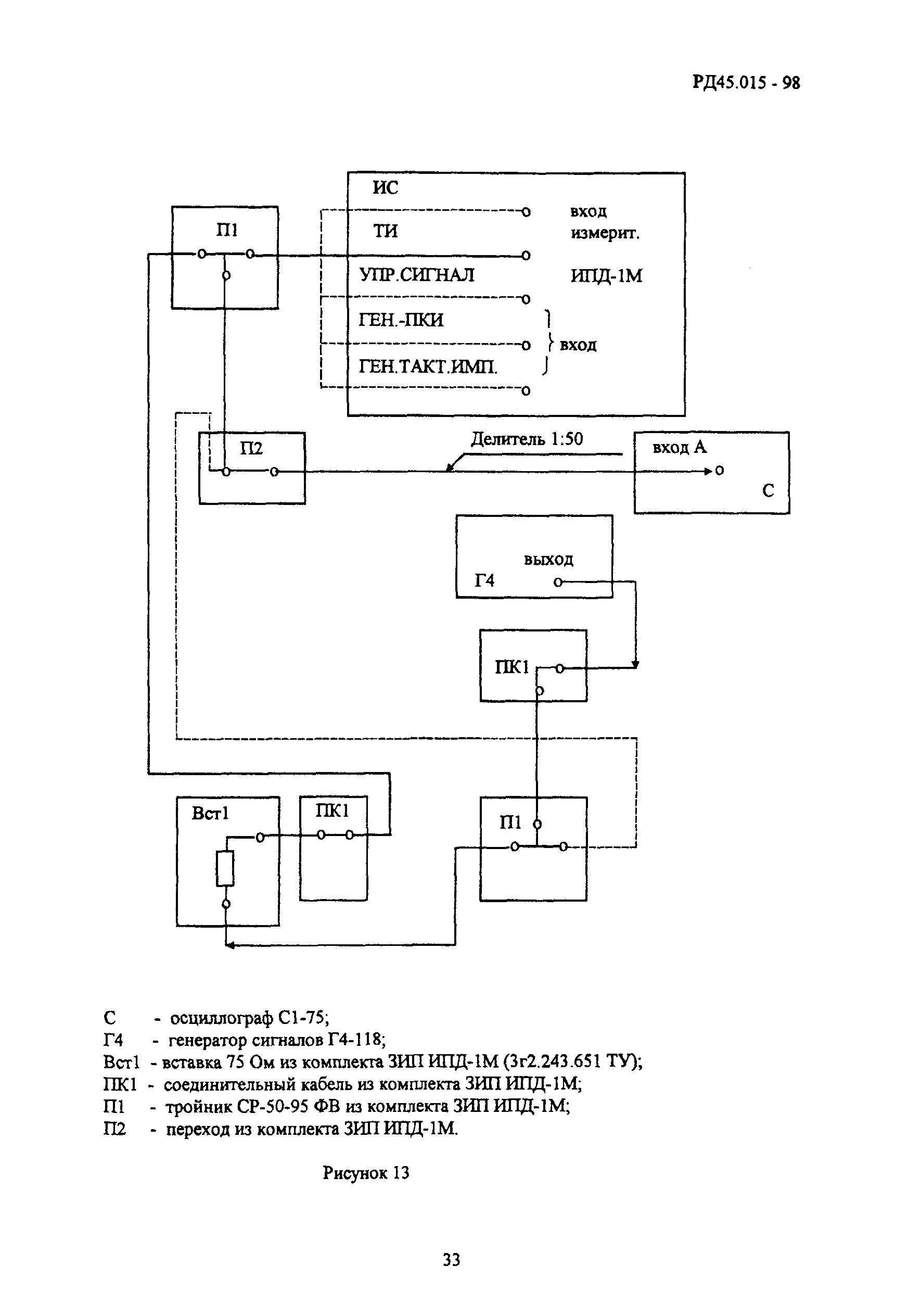 РД 45.015-98