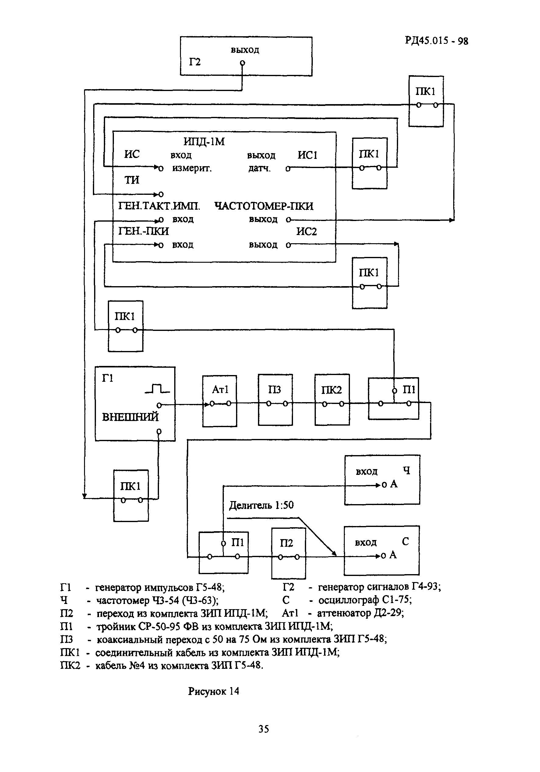 РД 45.015-98