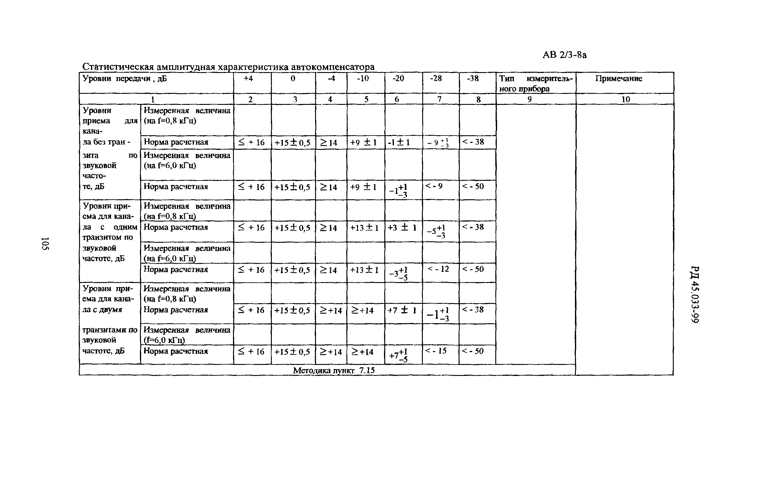 РД 45.033-99