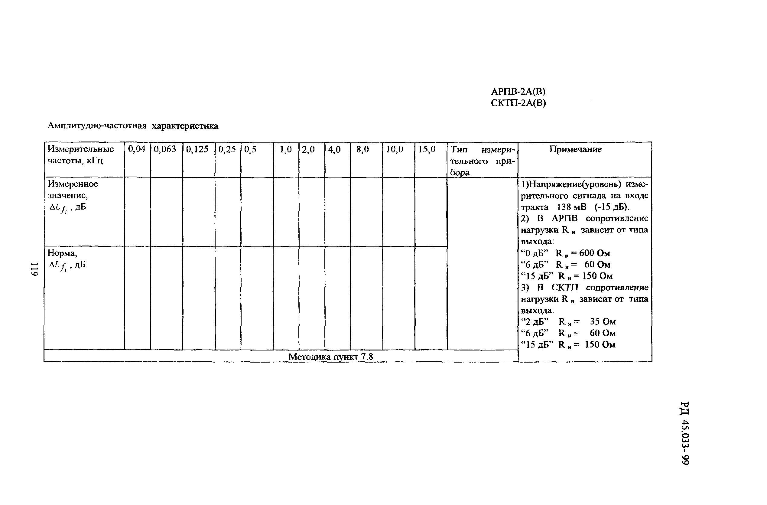 РД 45.033-99