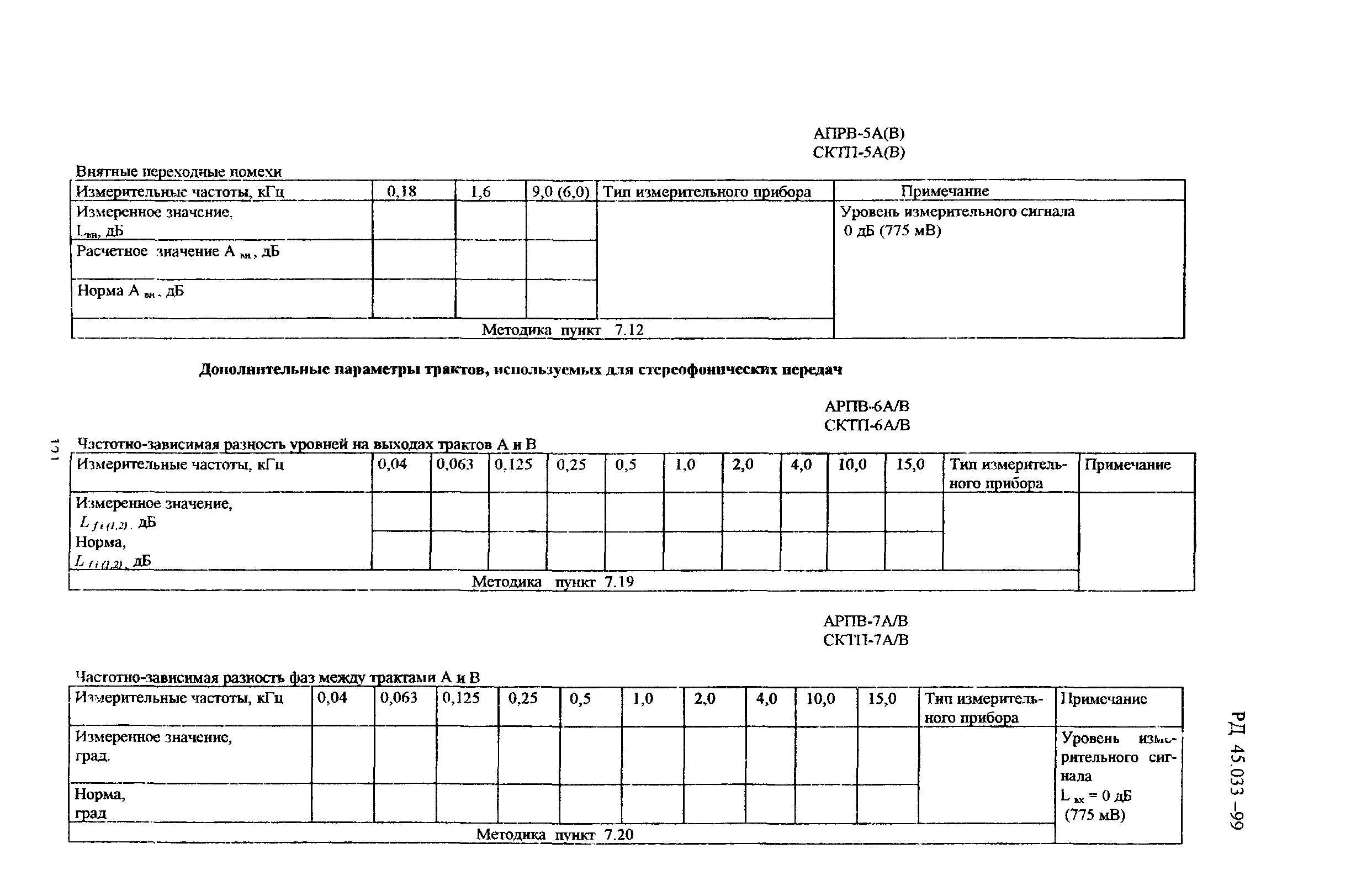 РД 45.033-99