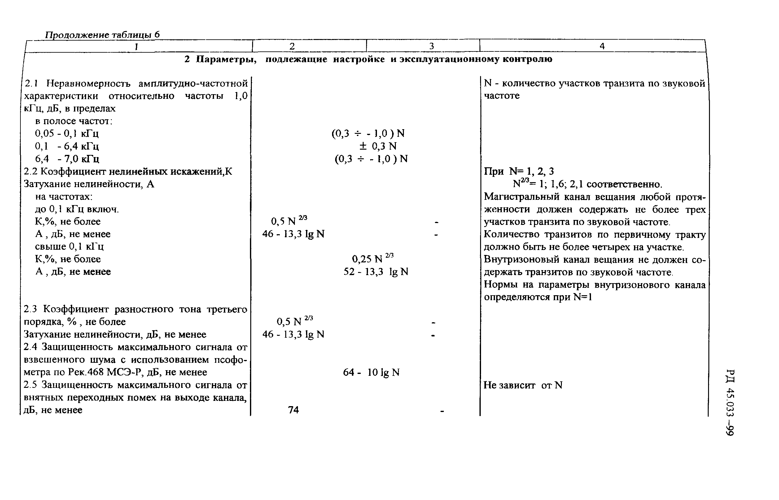 РД 45.033-99