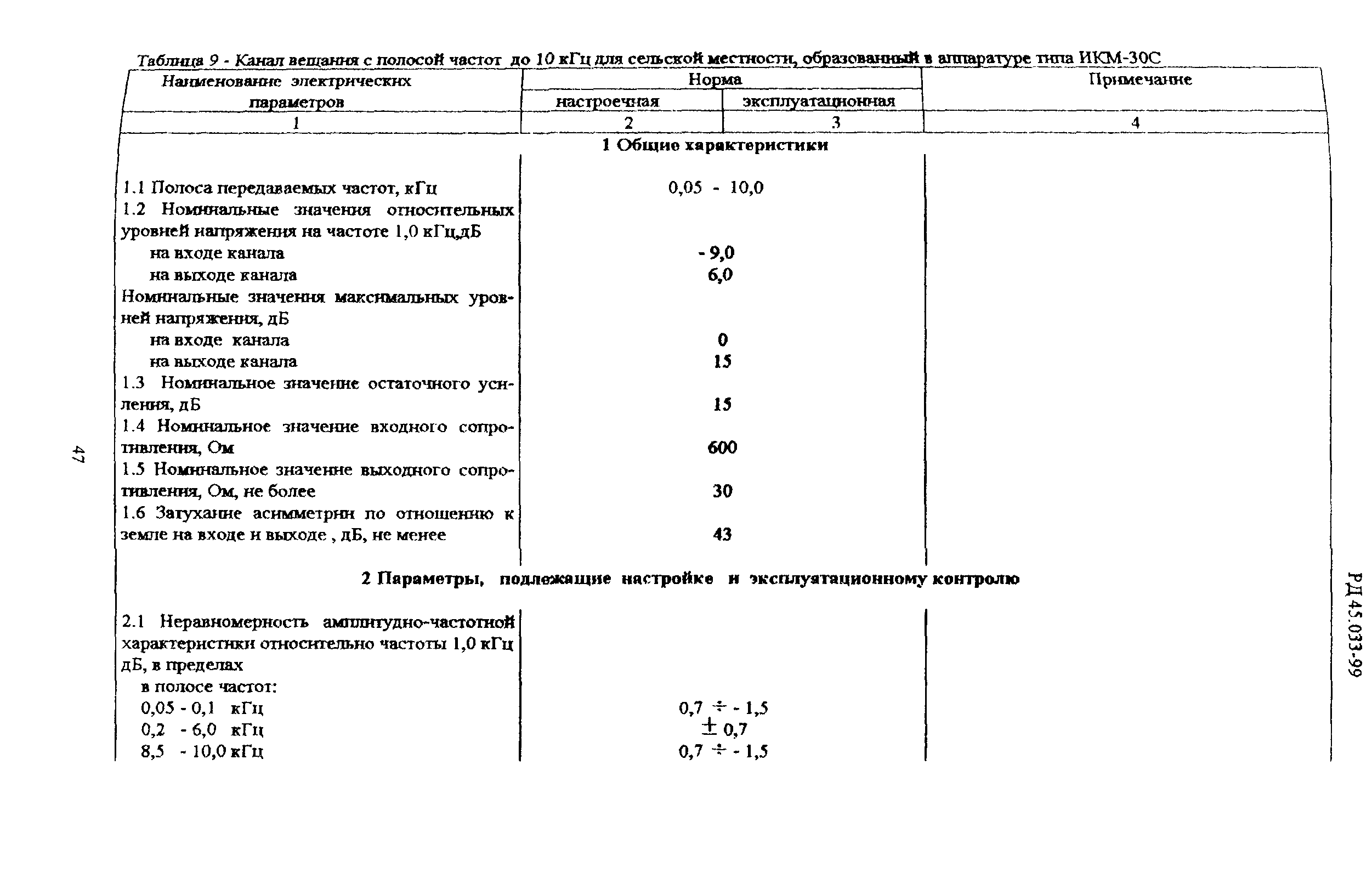 РД 45.033-99