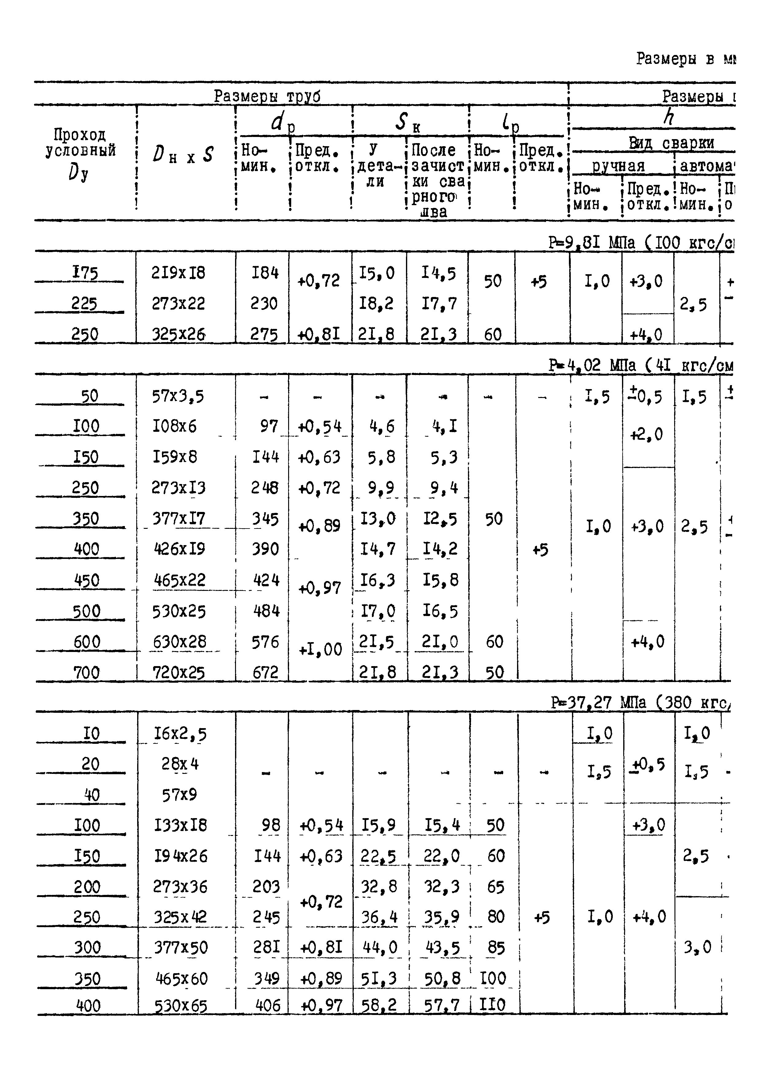 ОСТ 108.940.02-82