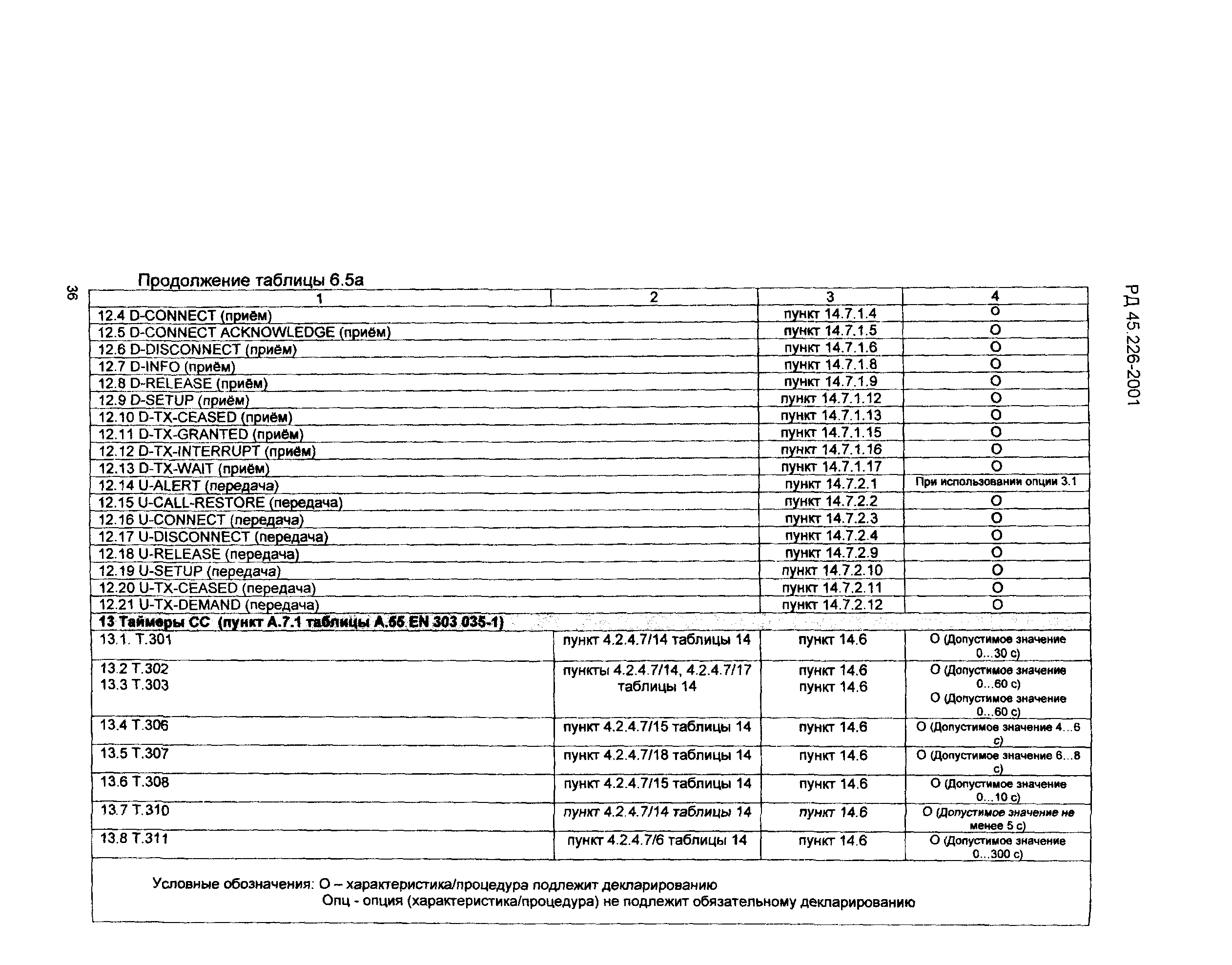 РД 45.226-2001
