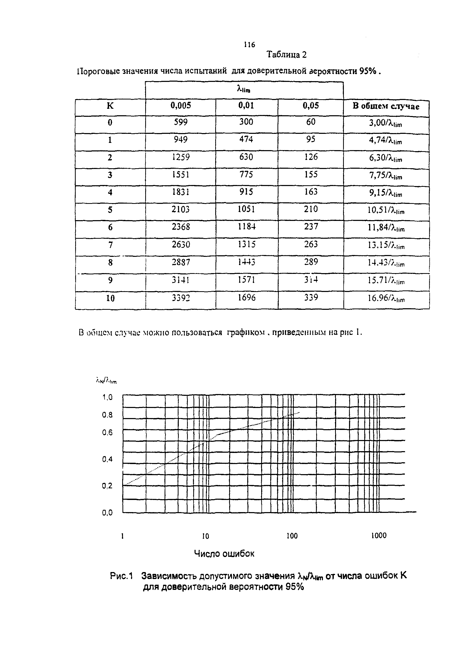 РД 45.177-2001