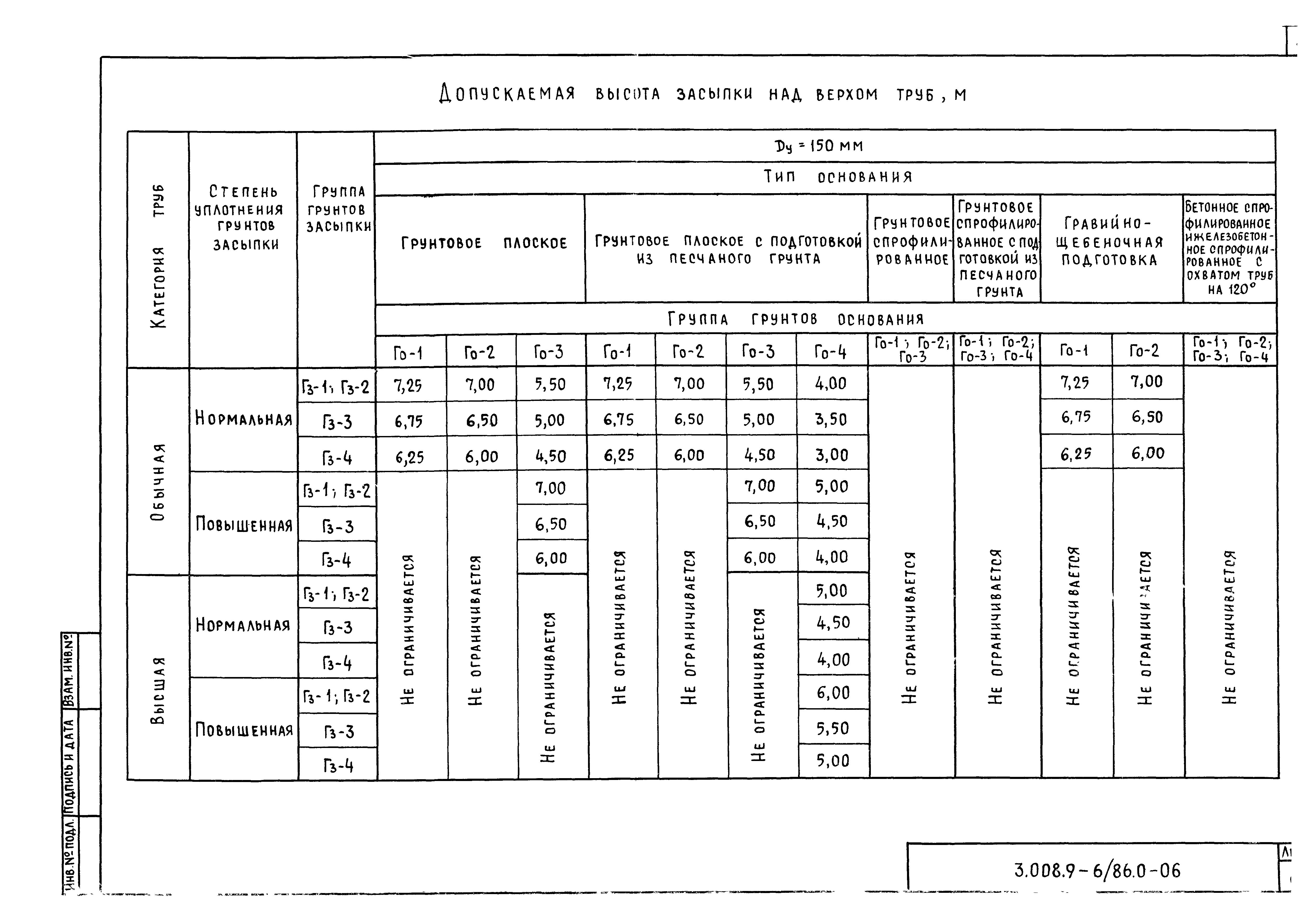 Серия 3.008.9-6/86