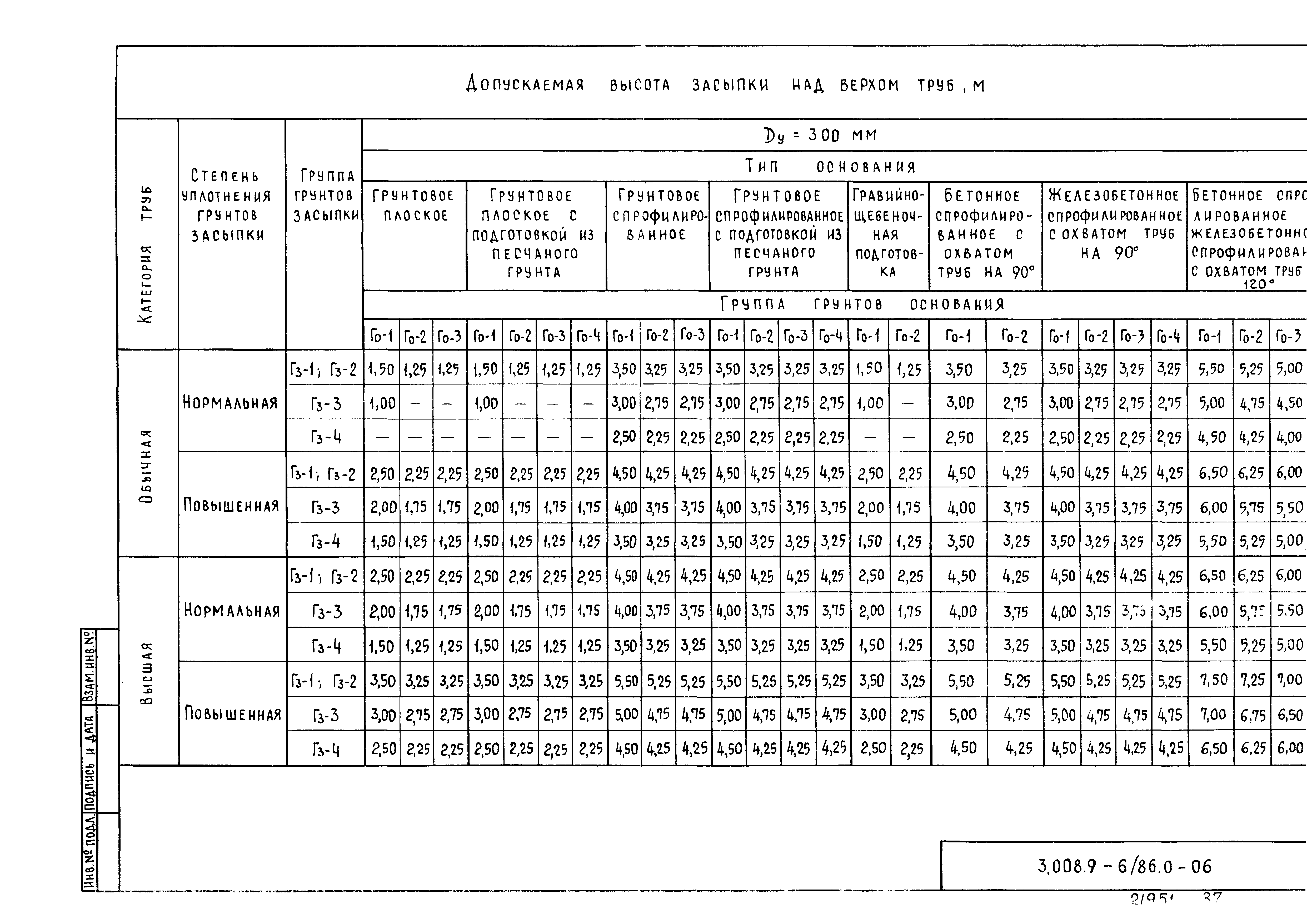 Серия 3.008.9-6/86