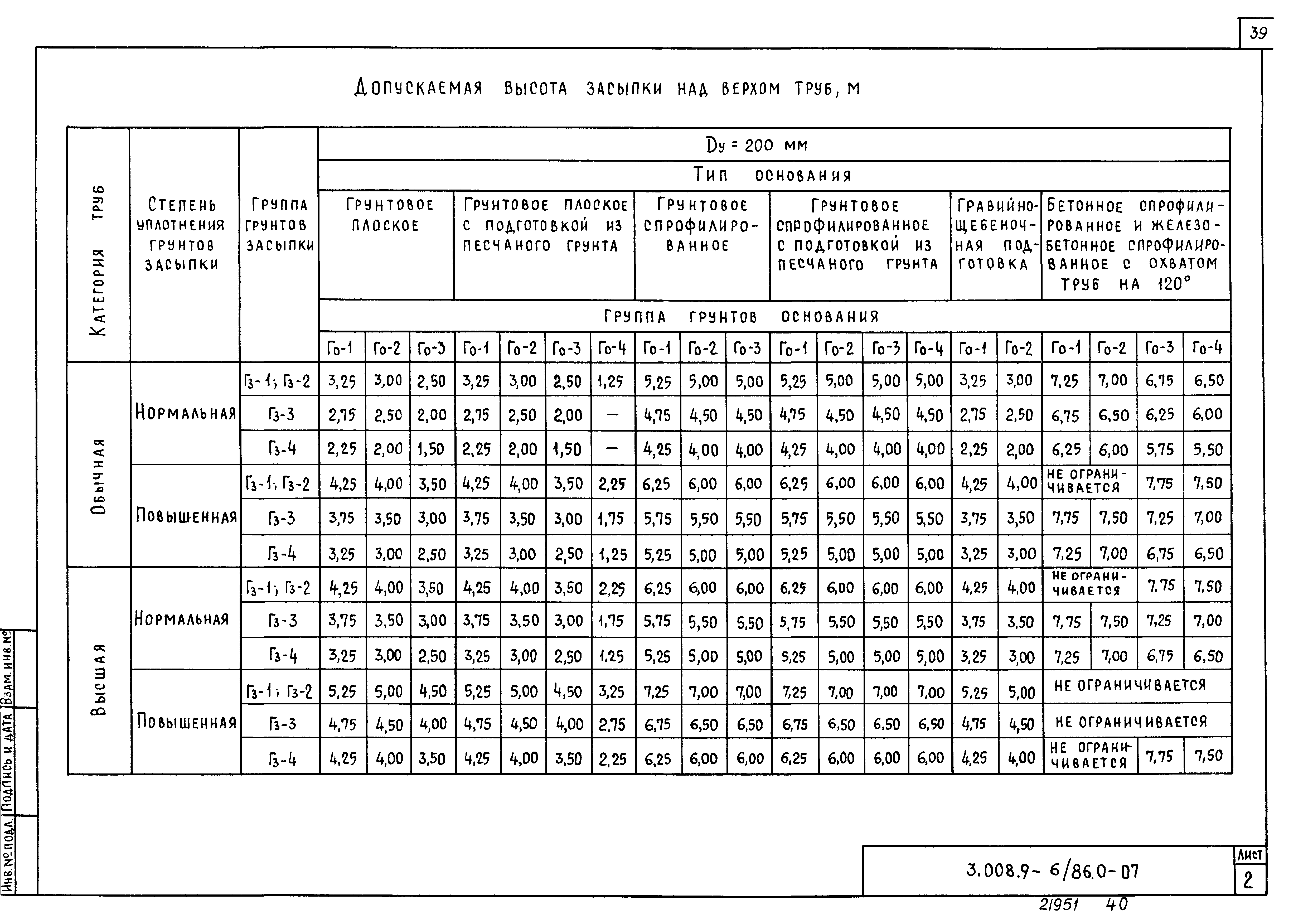 Серия 3.008.9-6/86