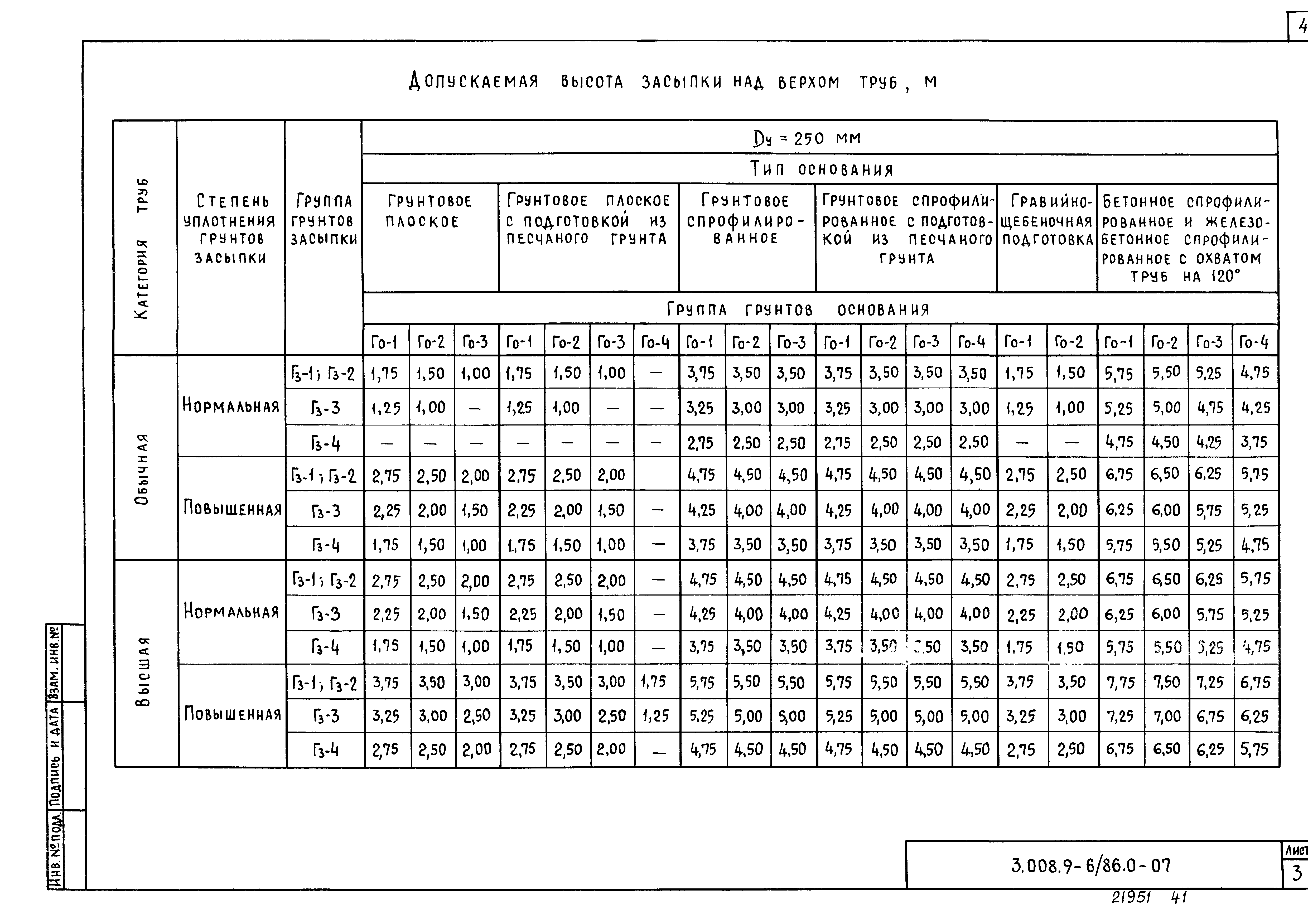 Серия 3.008.9-6/86