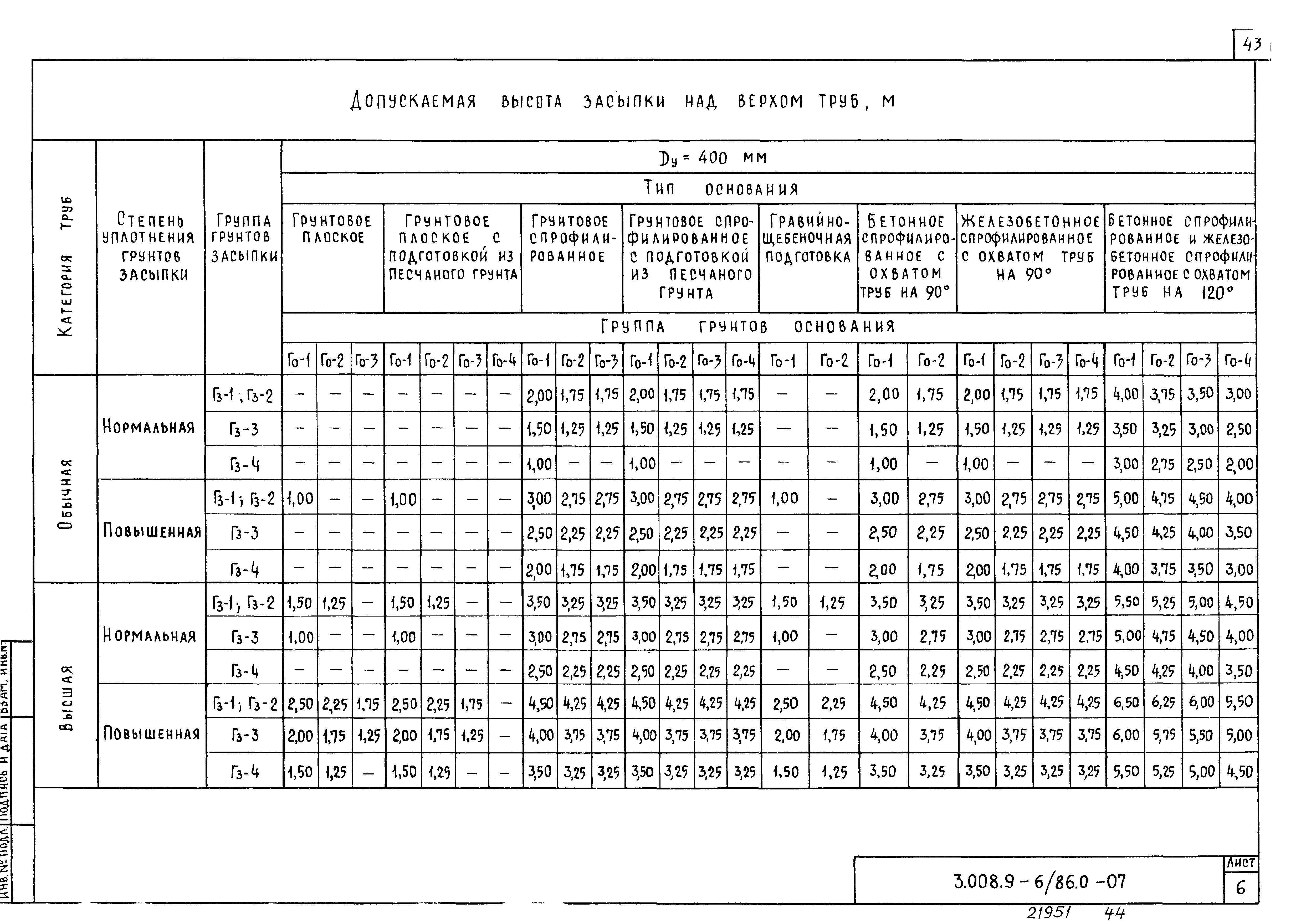 Серия 3.008.9-6/86