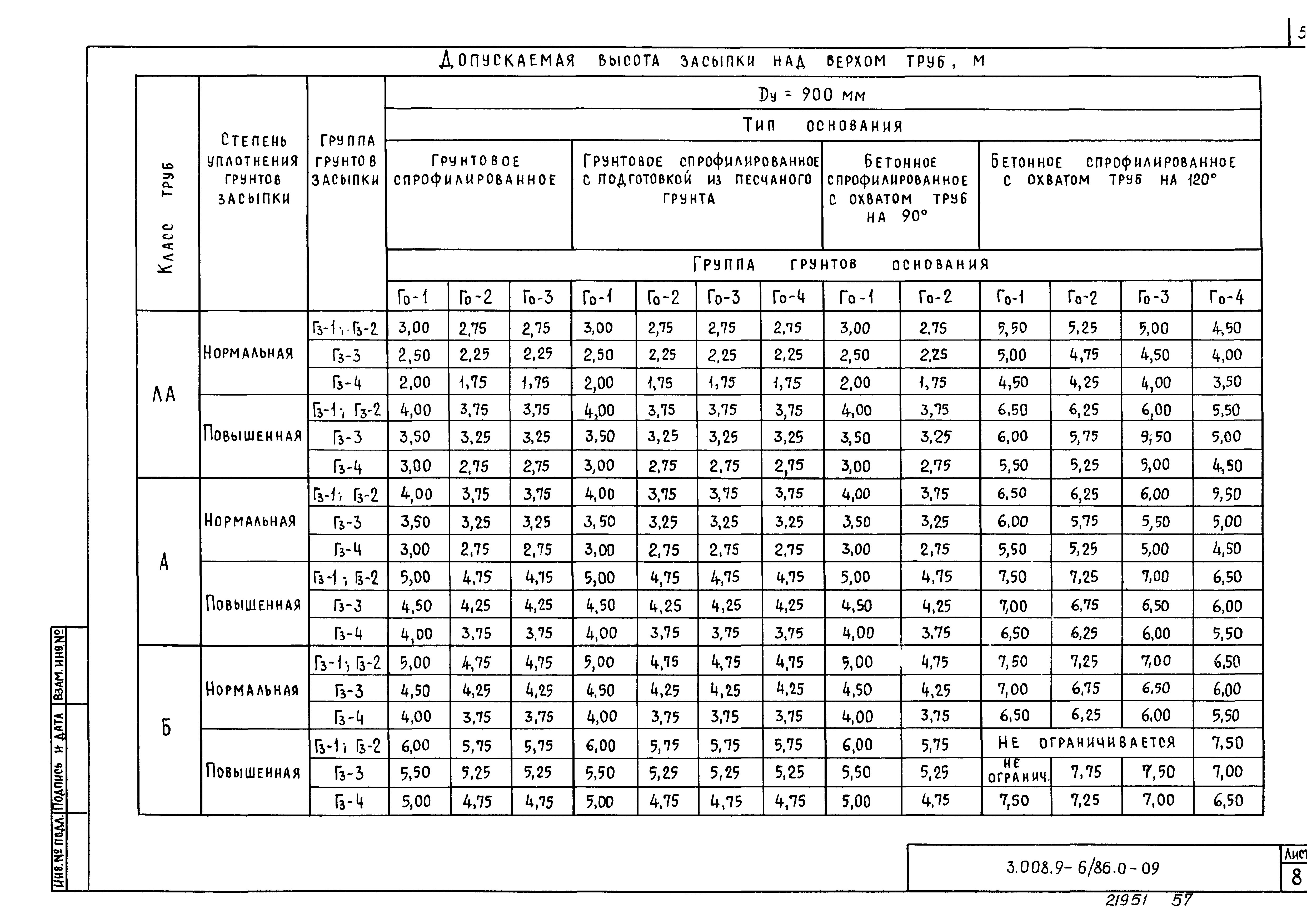 Серия 3.008.9-6/86