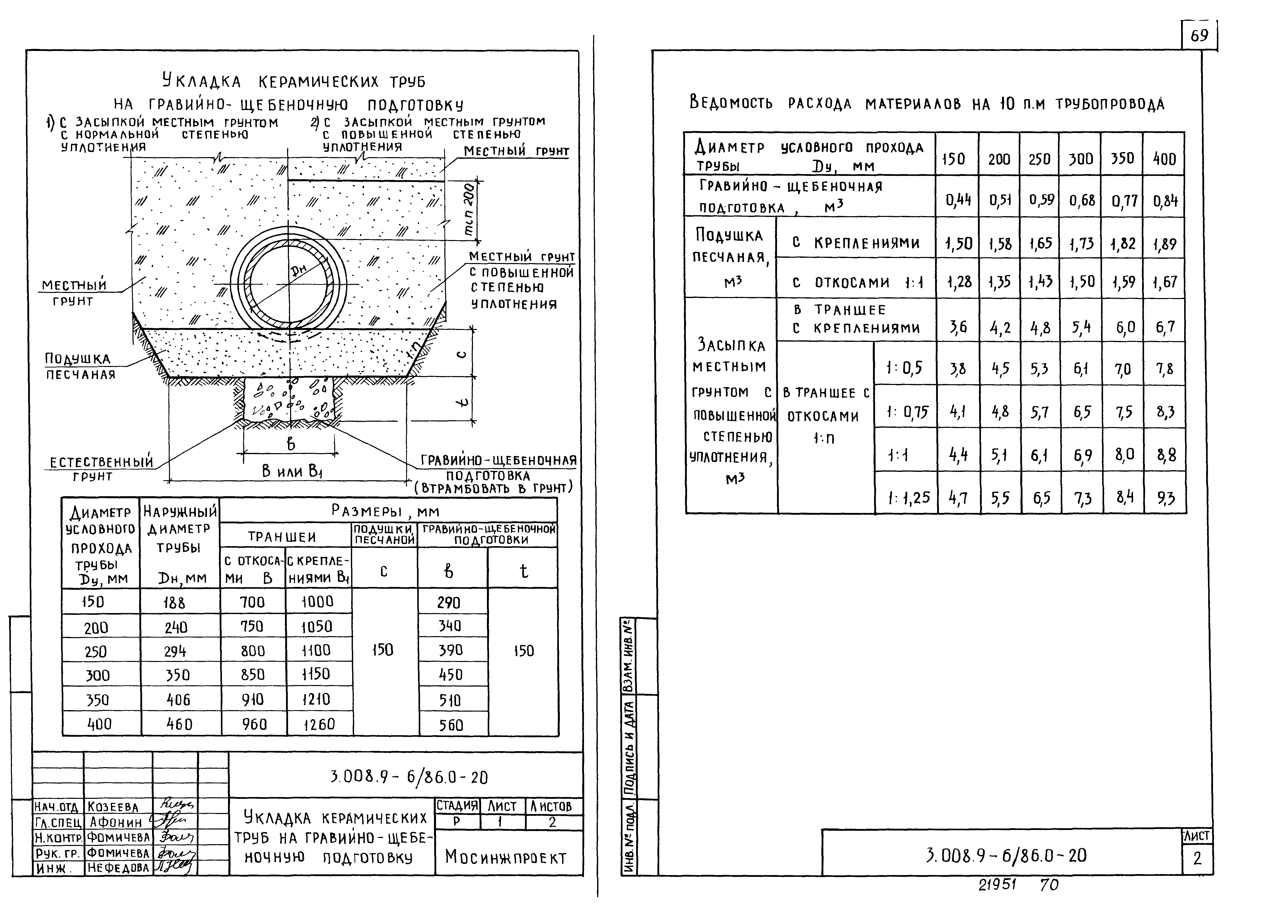 Серия 3.008.9-6/86