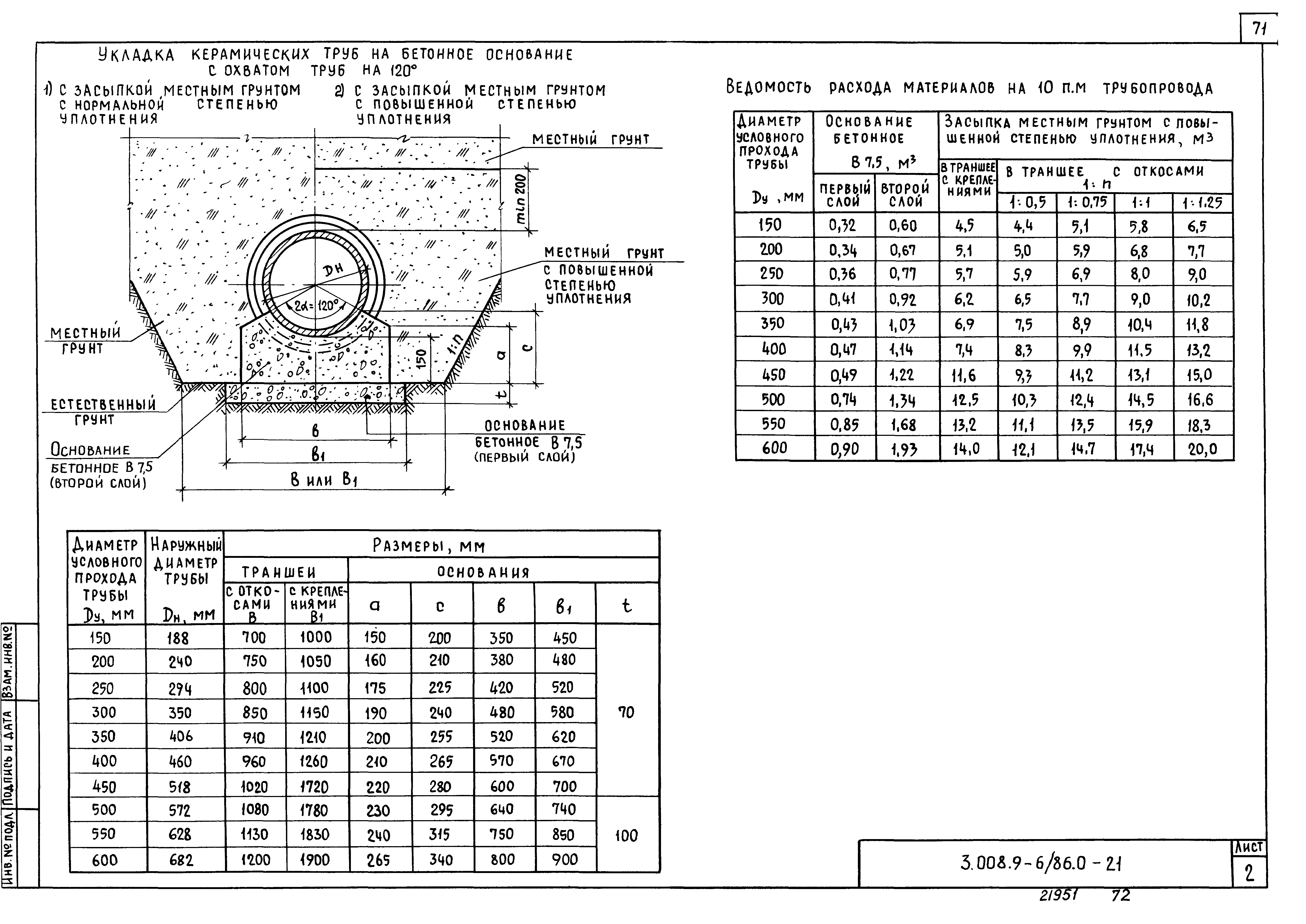 Серия 3.008.9-6/86