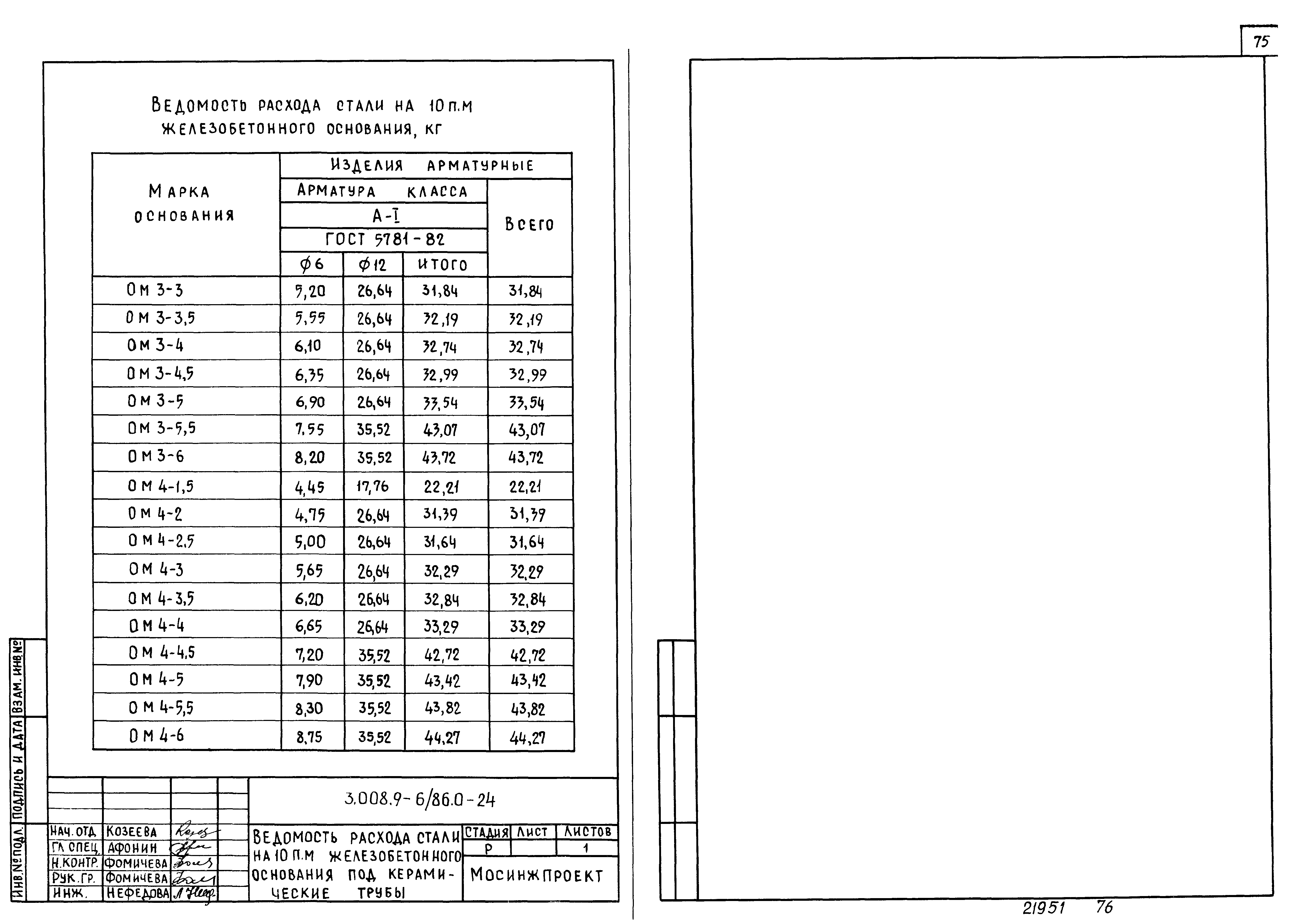 Серия 3.008.9-6/86