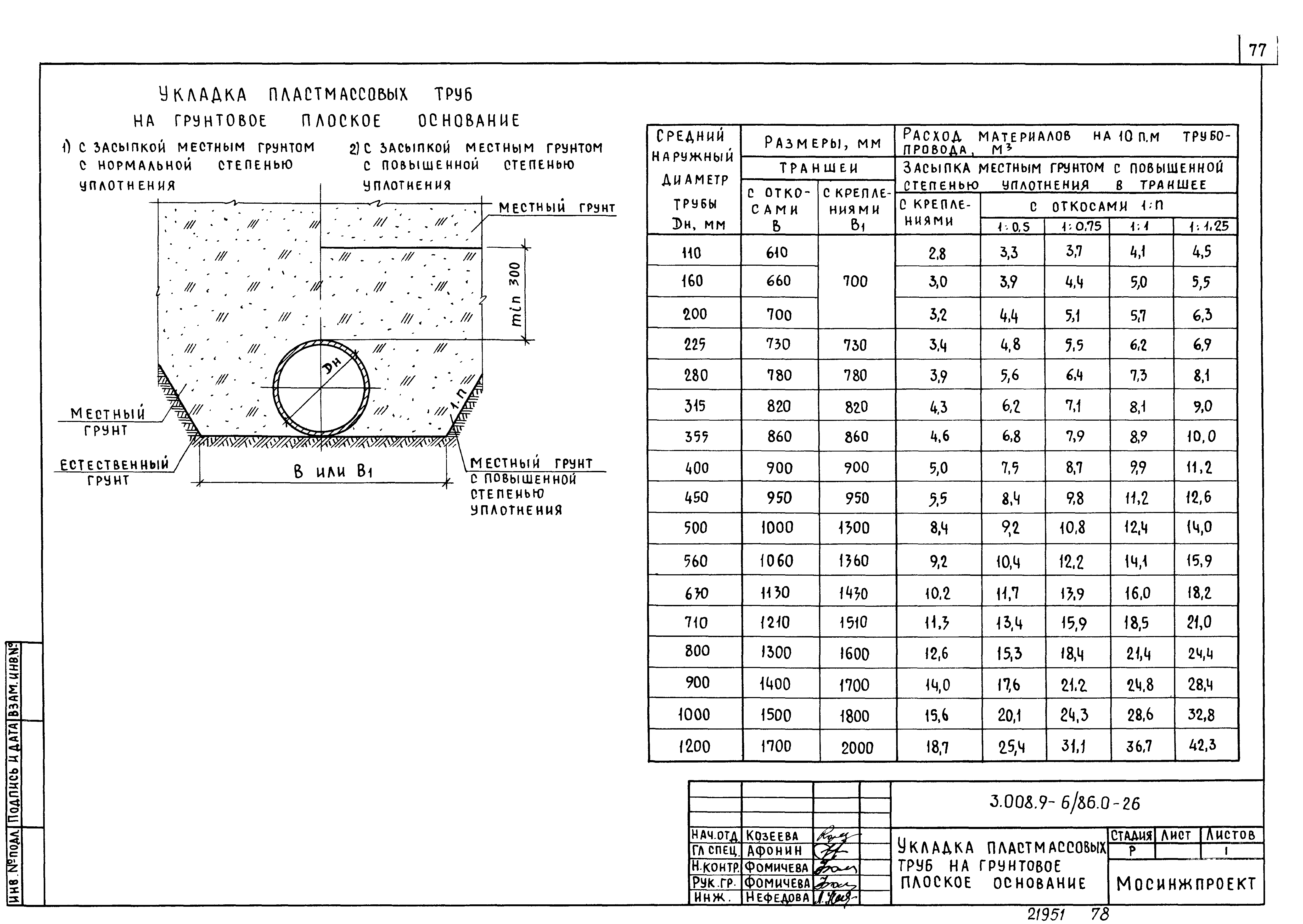 Серия 3.008.9-6/86