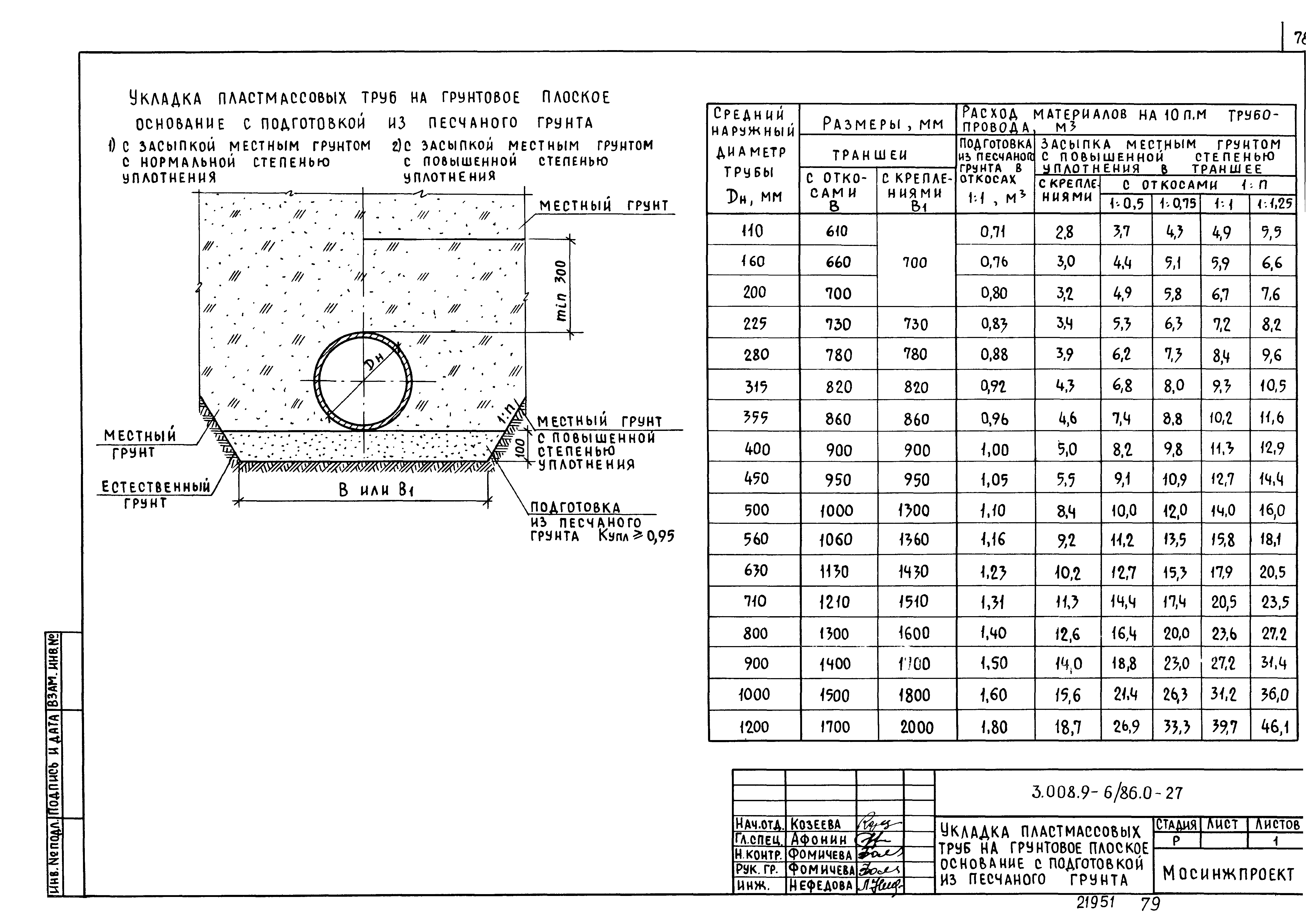 Серия 3.008.9-6/86