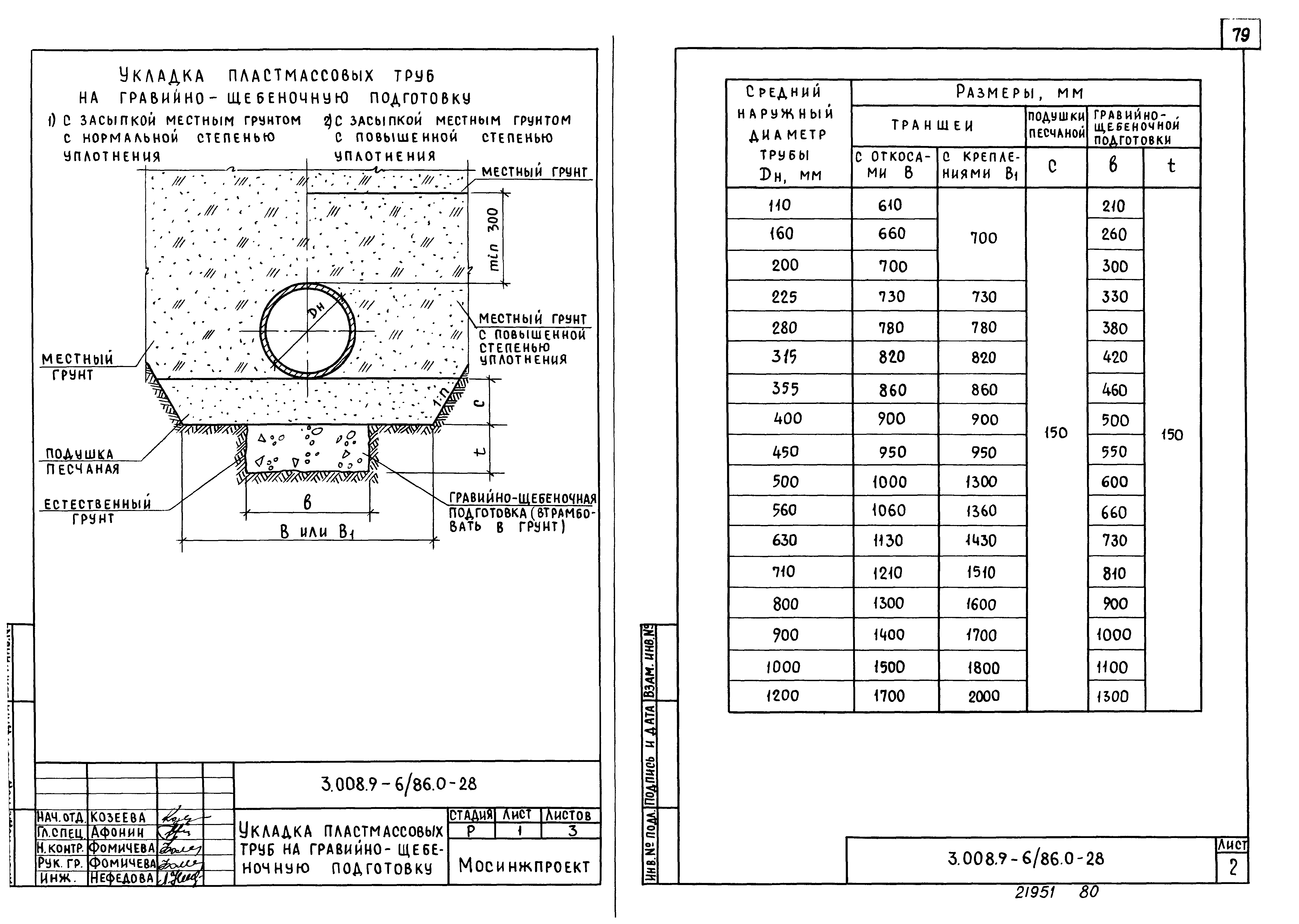 Серия 3.008.9-6/86