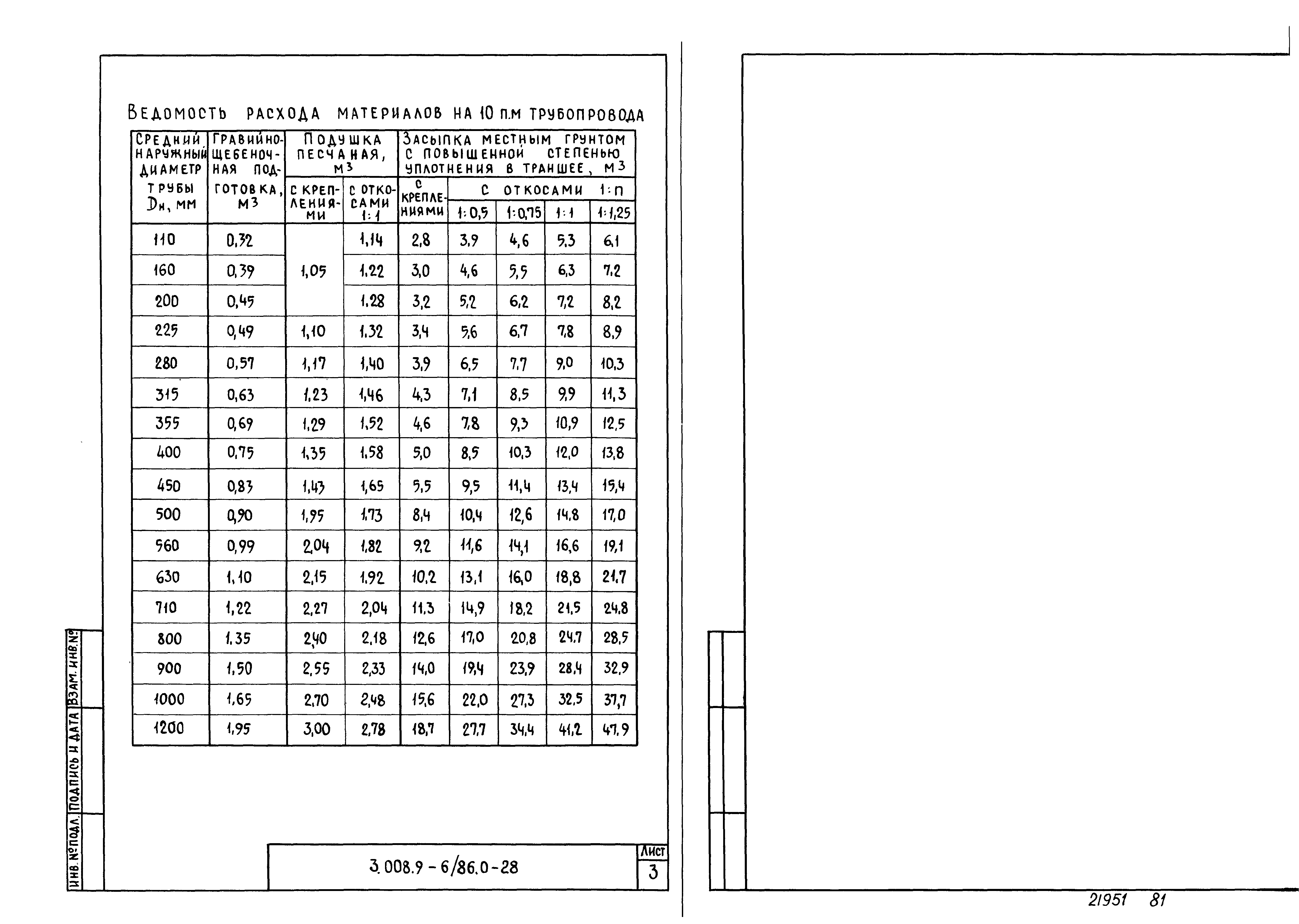 Серия 3.008.9-6/86