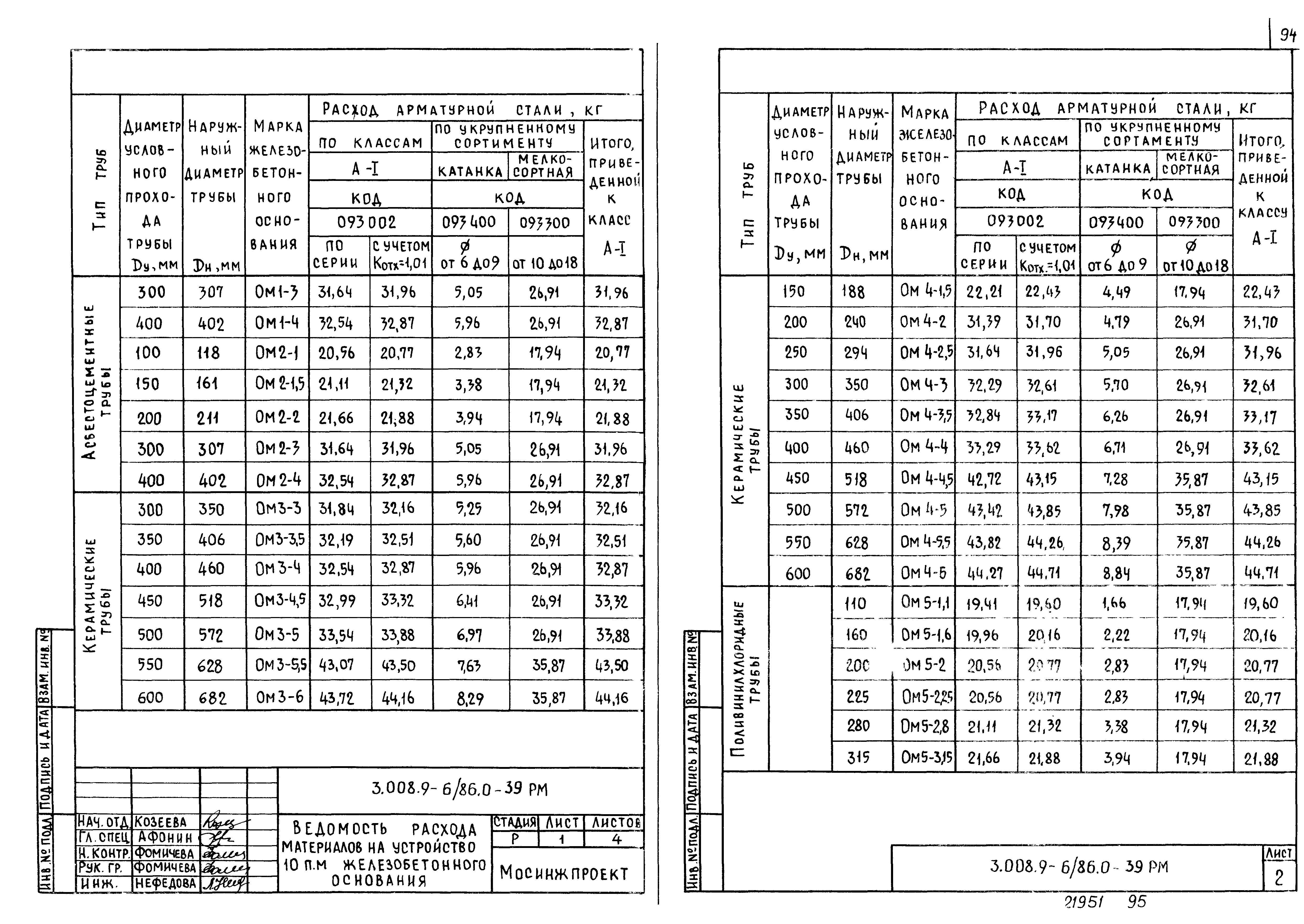 Серия 3.008.9-6/86