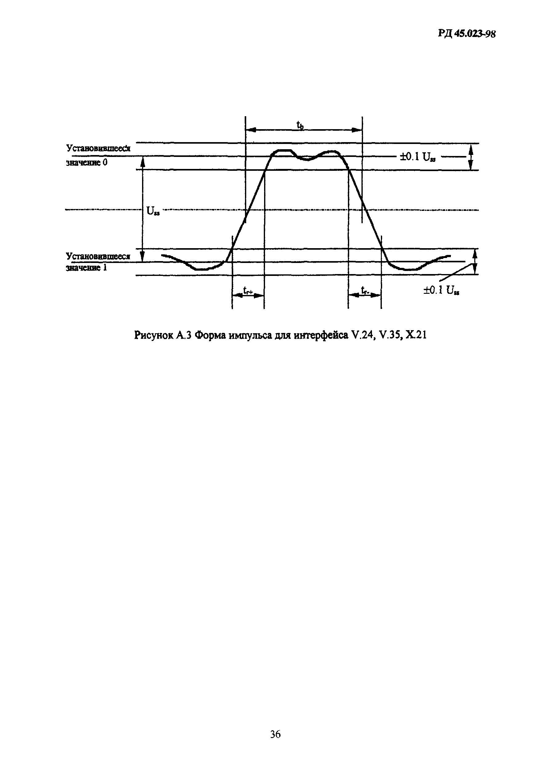 РД 45.023-98