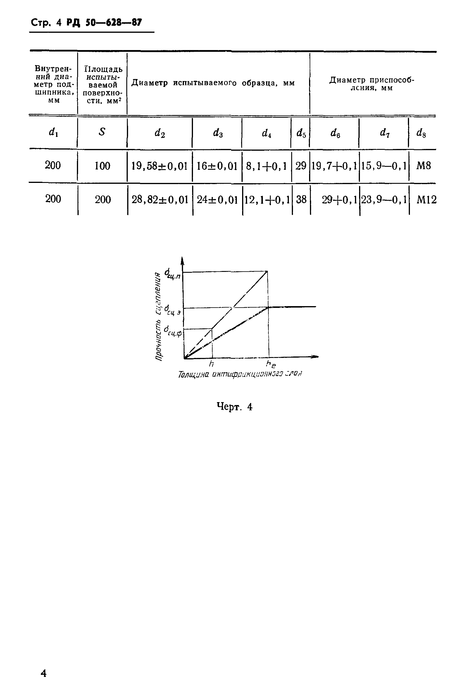 РД 50-628-87