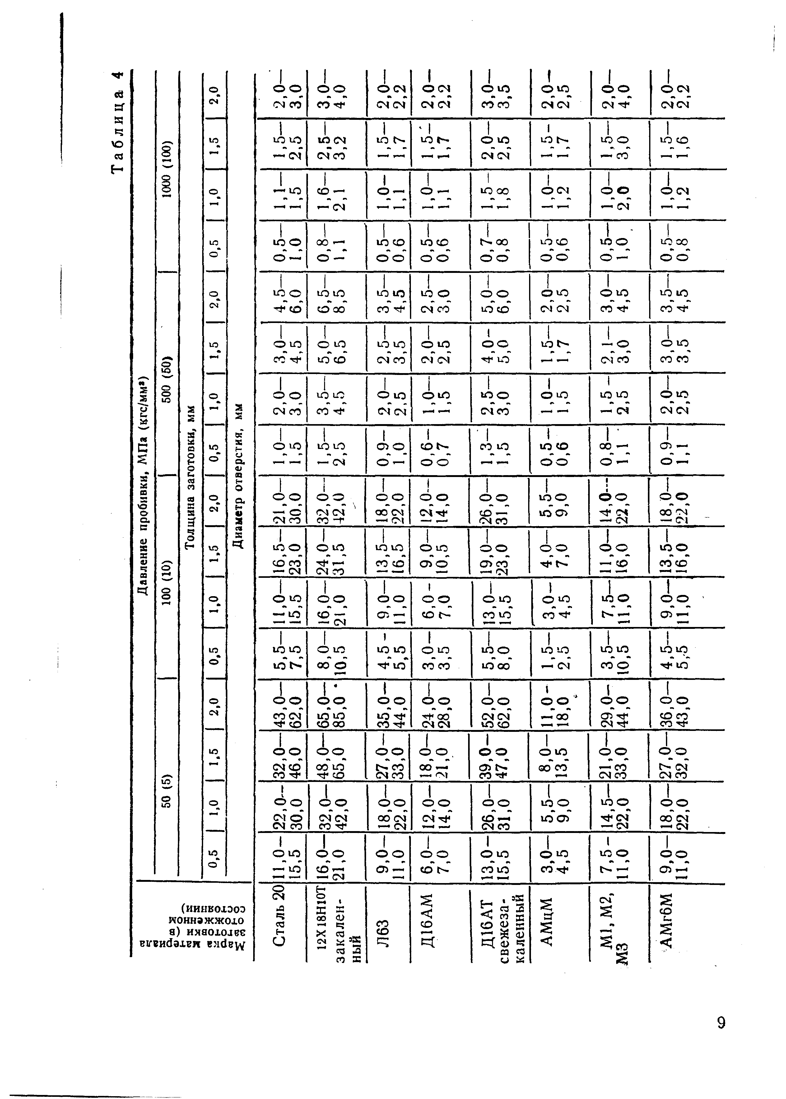 РДМУ 95-77