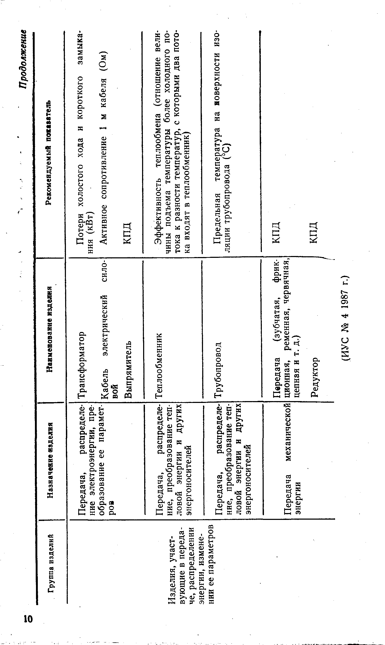 РД 50-374-82