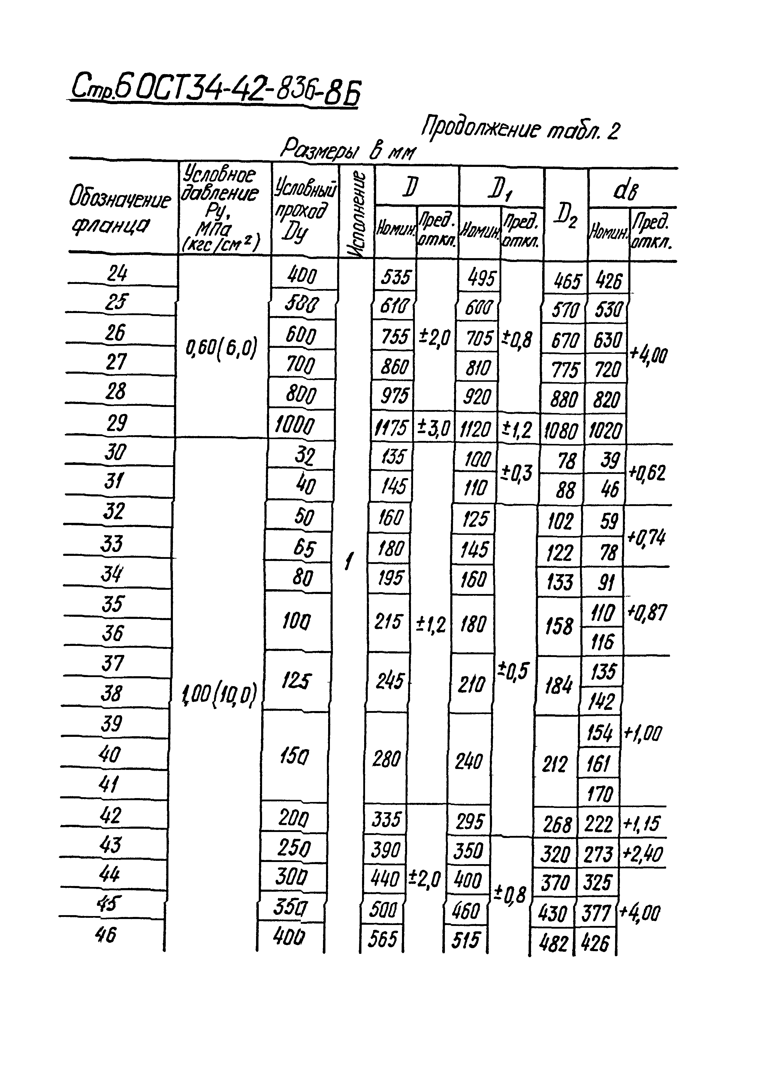 ОСТ 34-42-836-86