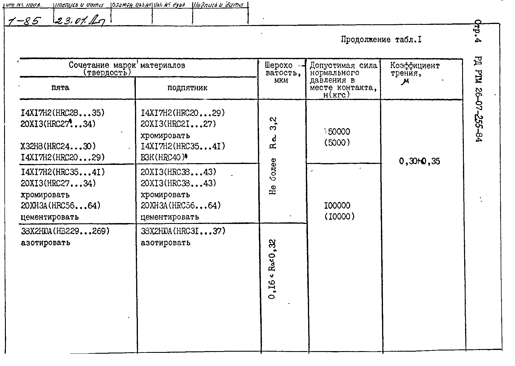 РД РТМ 26-07-255-84