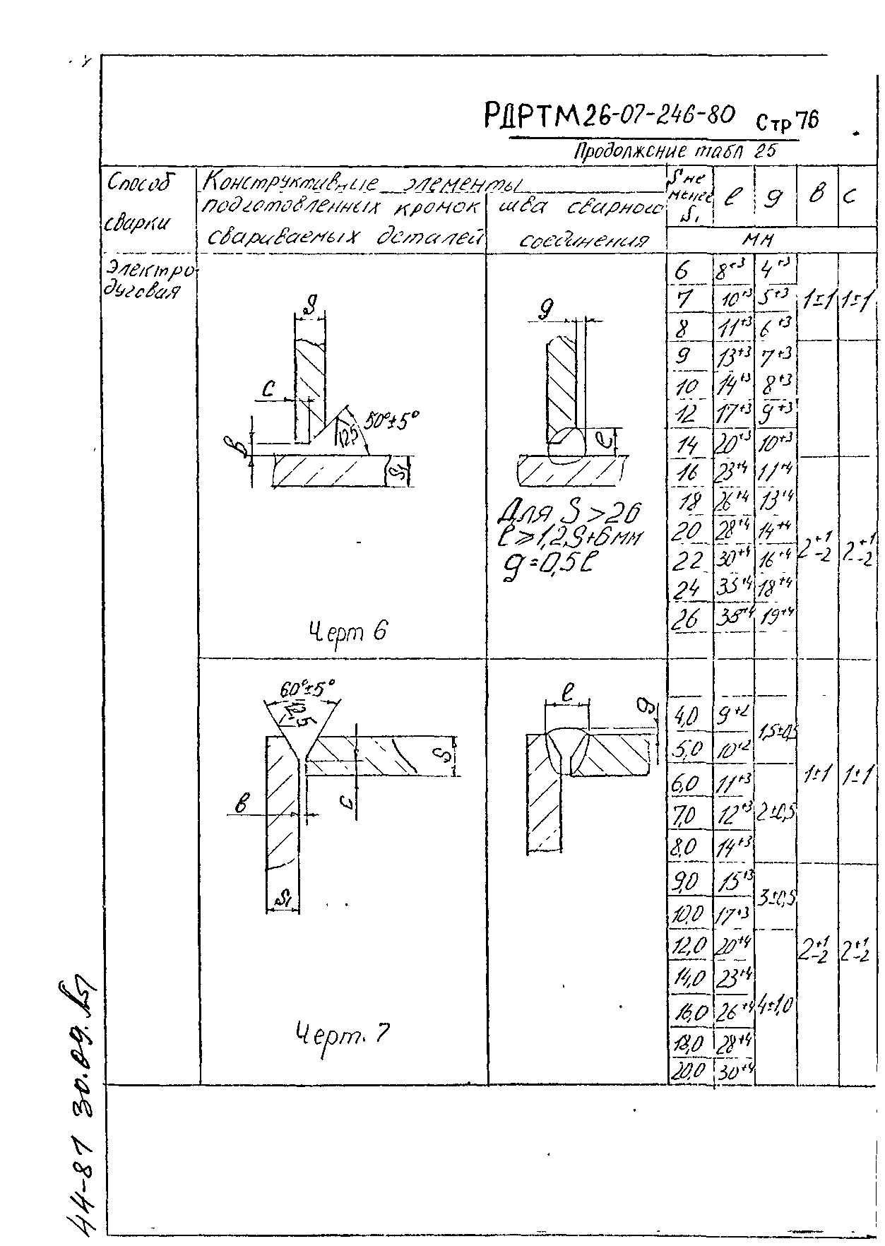 РД РТМ 26-07-246-80