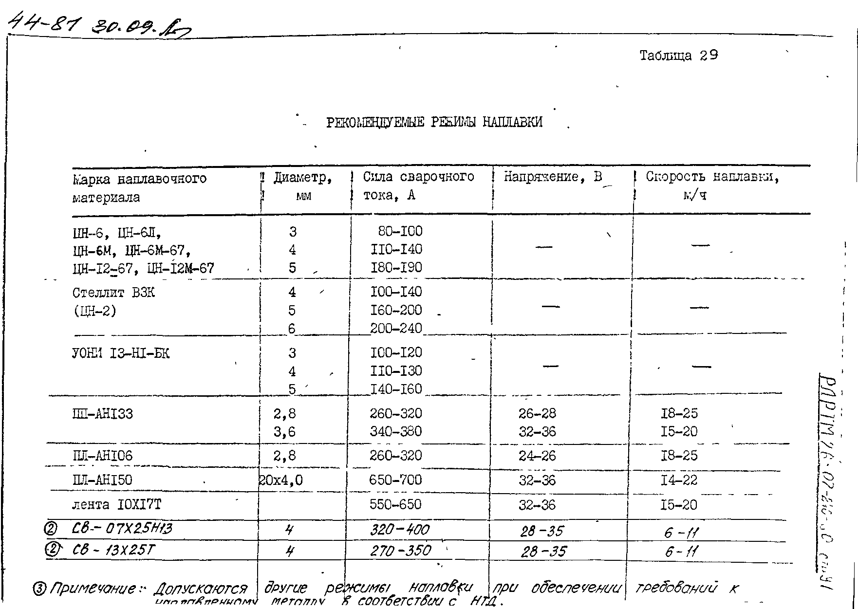 РД РТМ 26-07-246-80