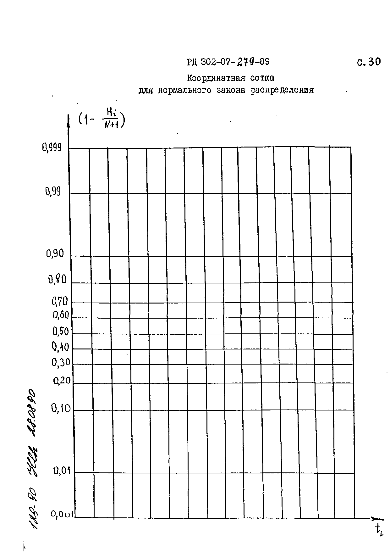 РД 302-07-279-89