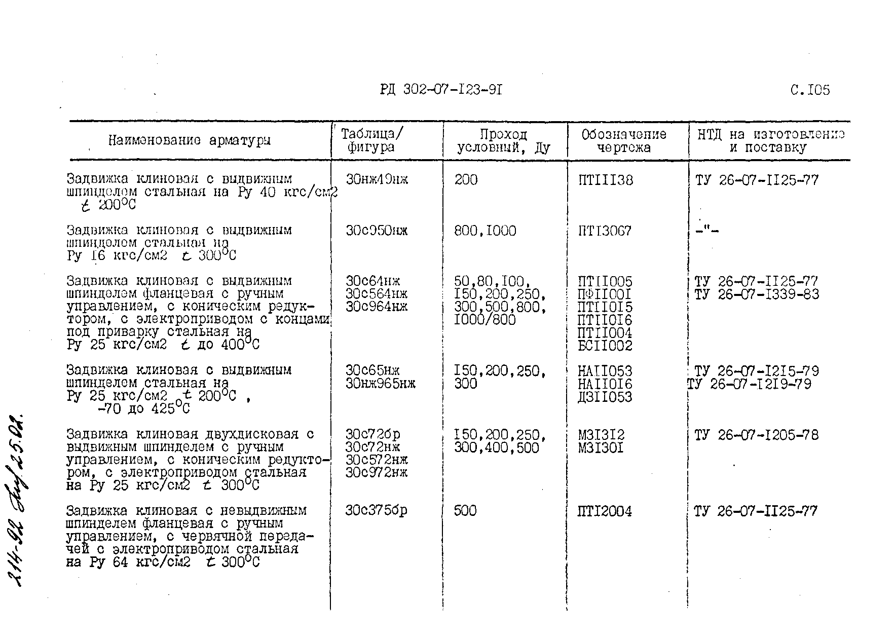 РД 302-07-123-91