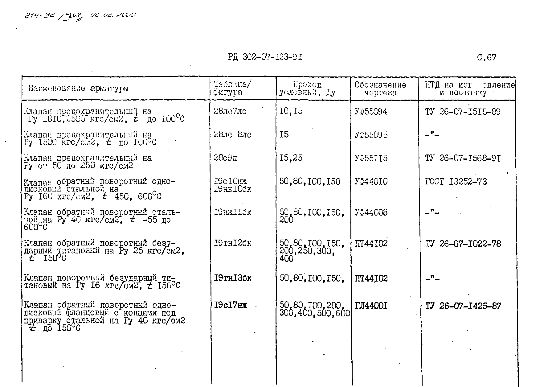 РД 302-07-123-91