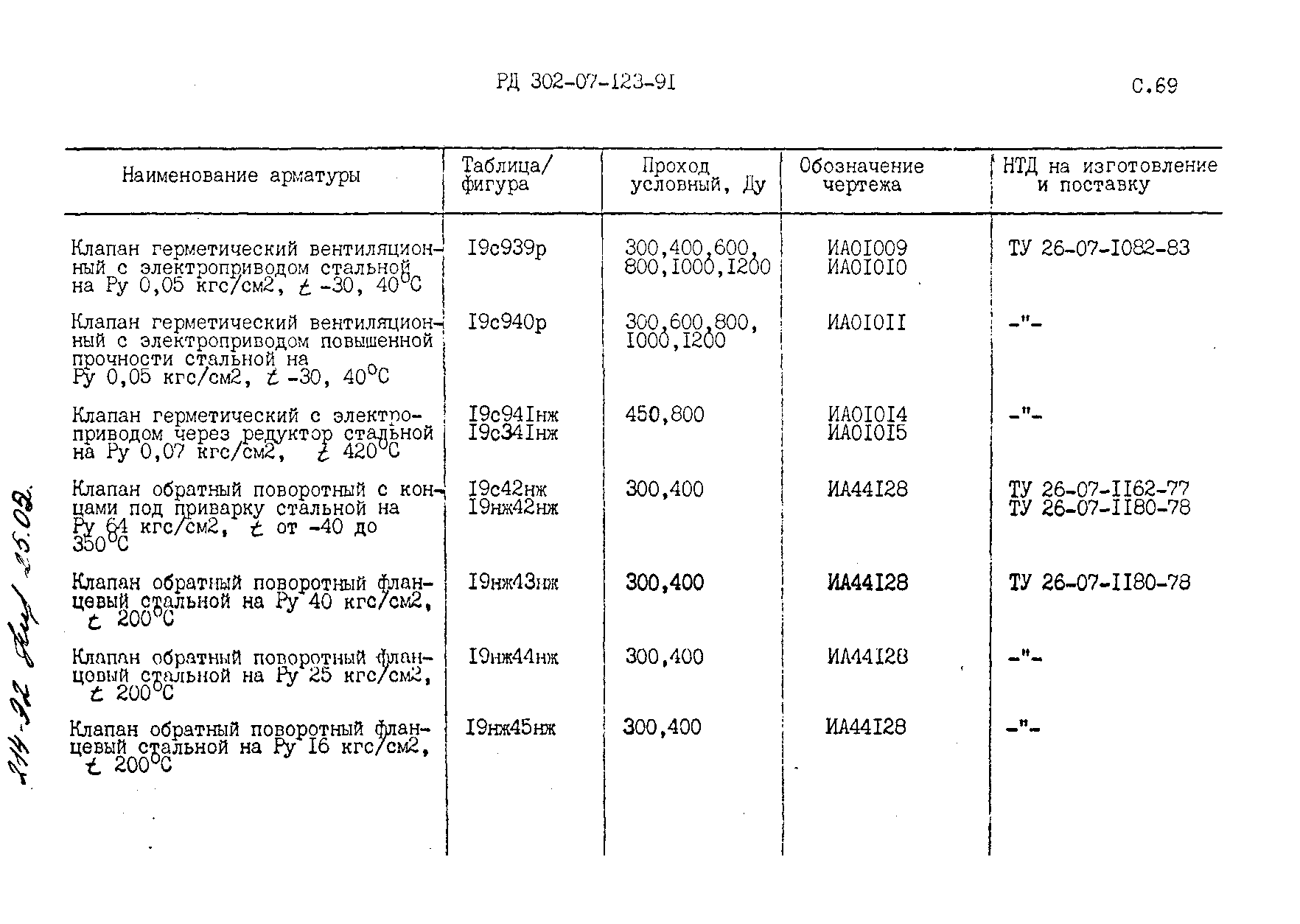 РД 302-07-123-91