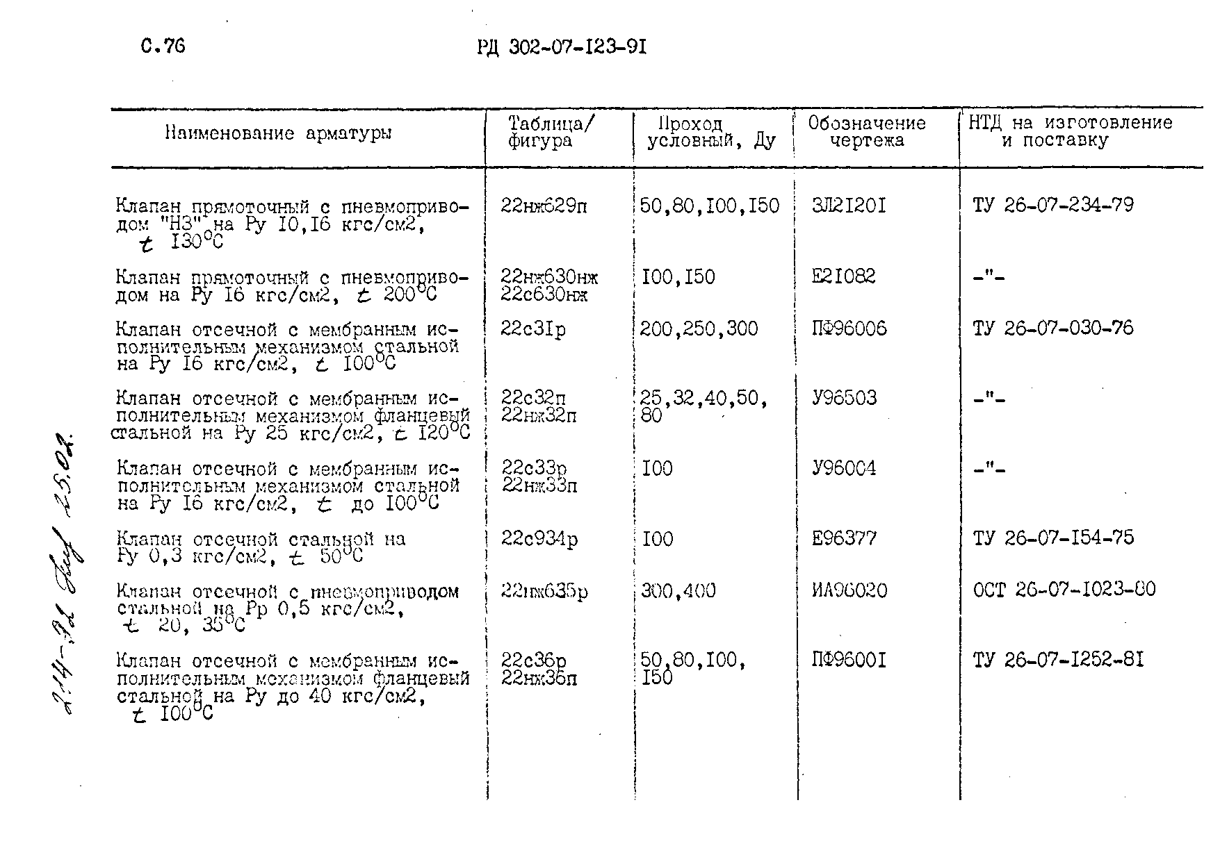 РД 302-07-123-91