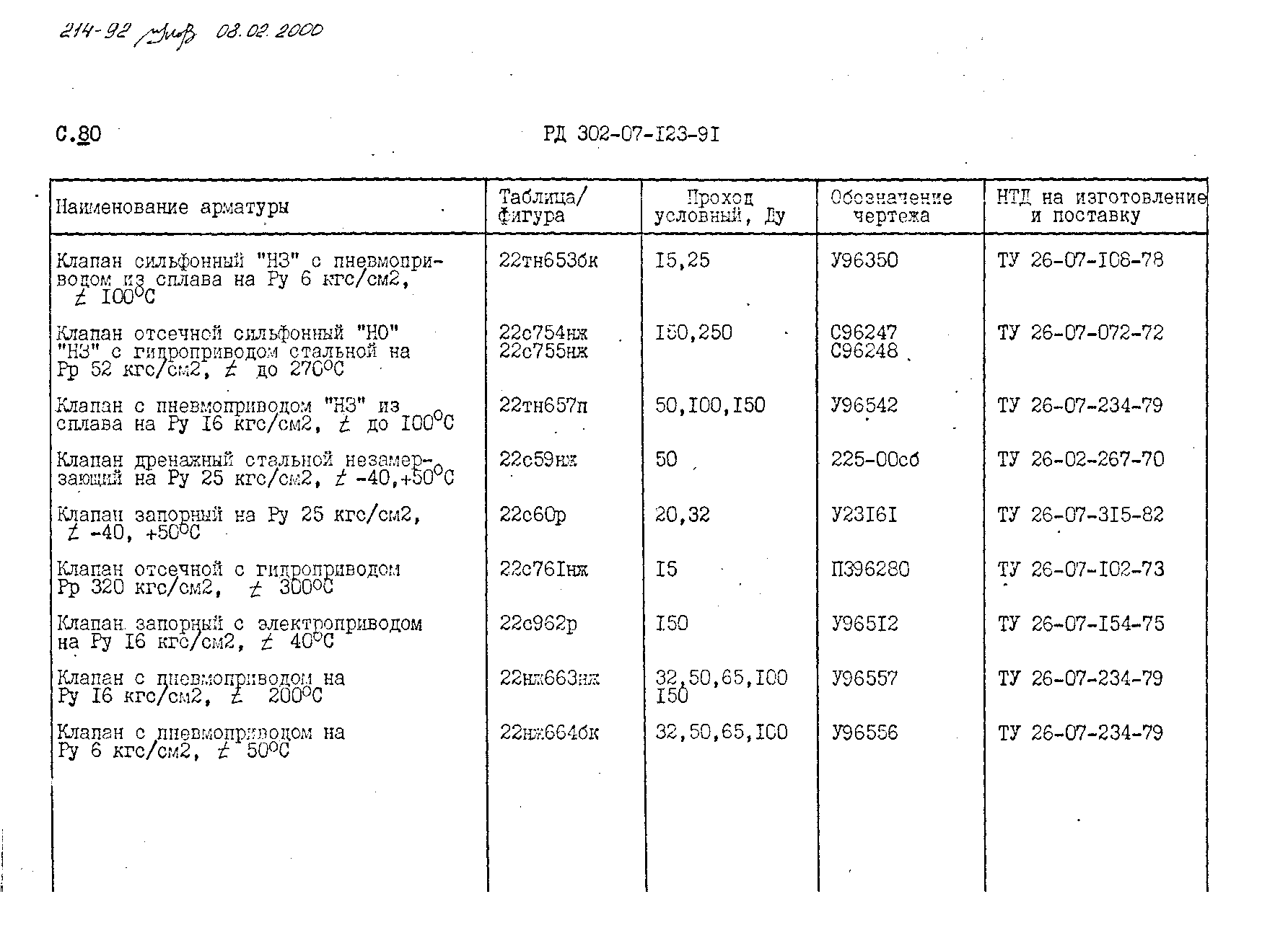 РД 302-07-123-91