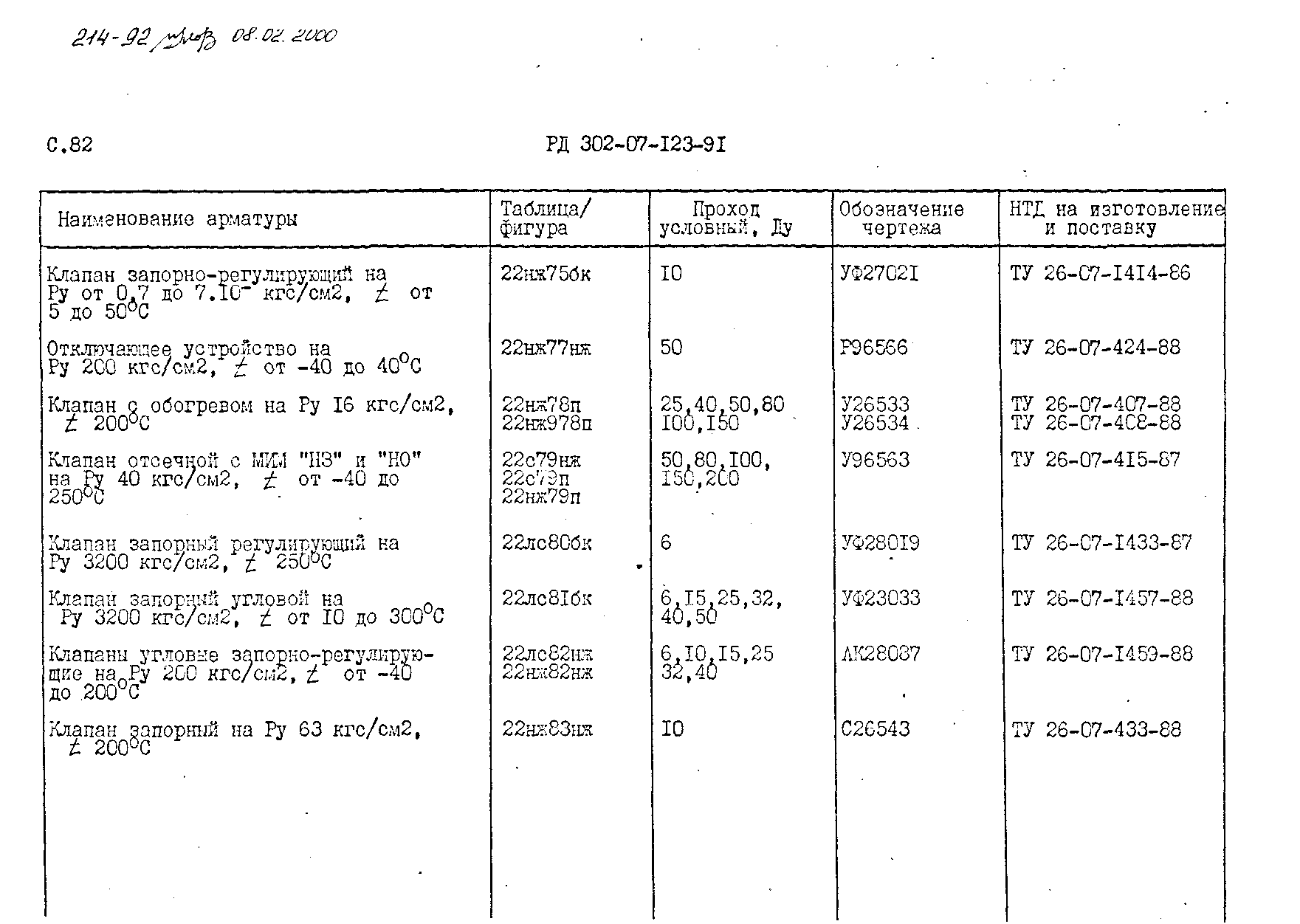 РД 302-07-123-91