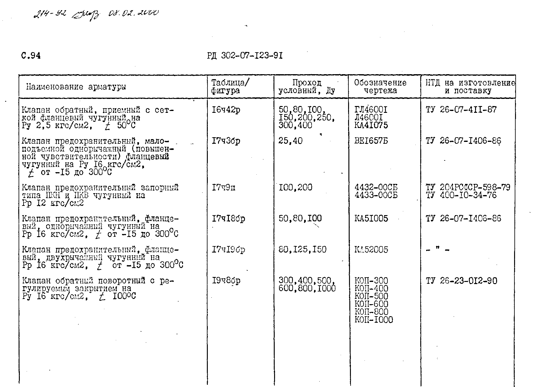 РД 302-07-123-91